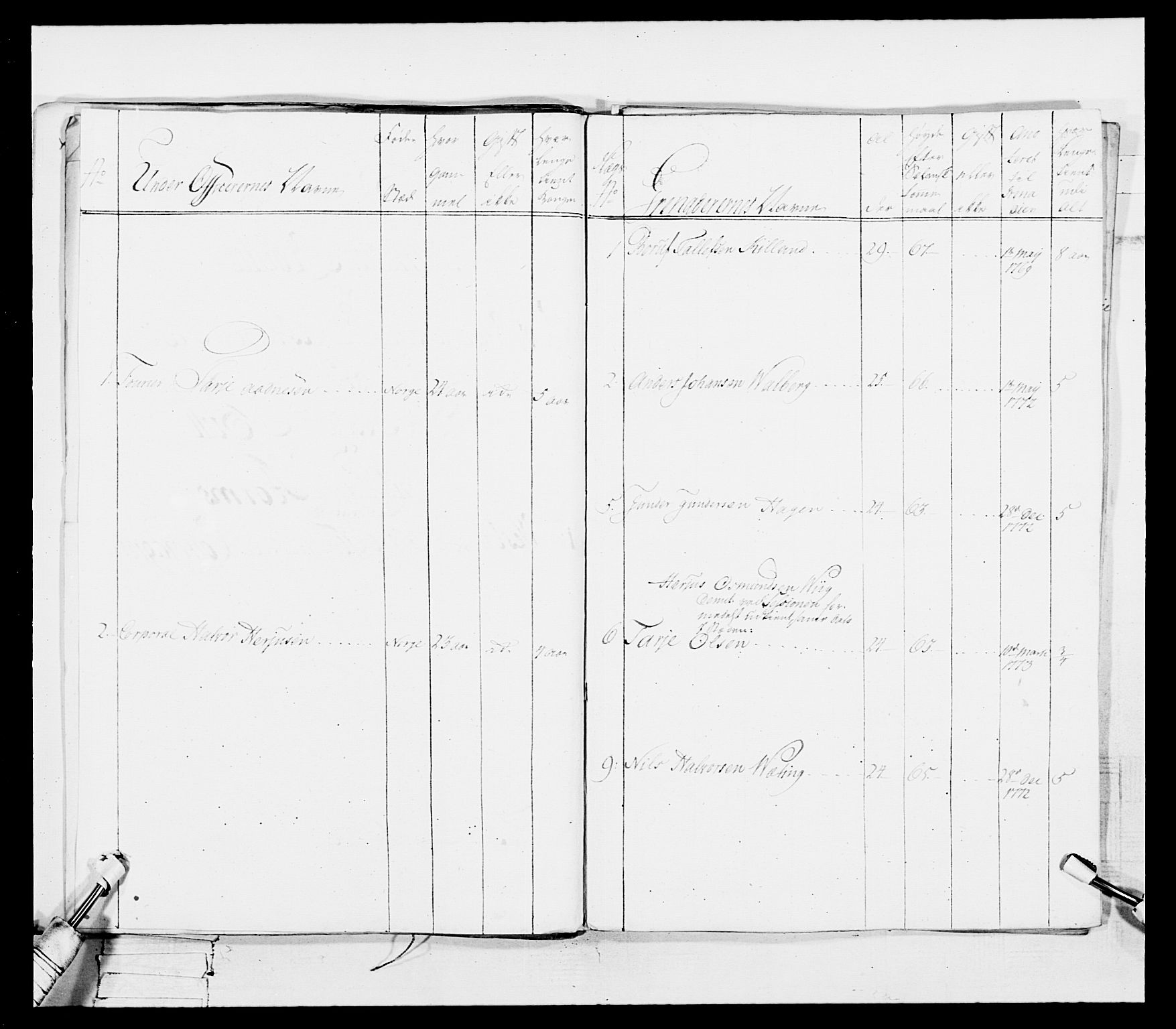 Generalitets- og kommissariatskollegiet, Det kongelige norske kommissariatskollegium, AV/RA-EA-5420/E/Eh/L0101: 1. Vesterlenske nasjonale infanteriregiment, 1766-1777, p. 345