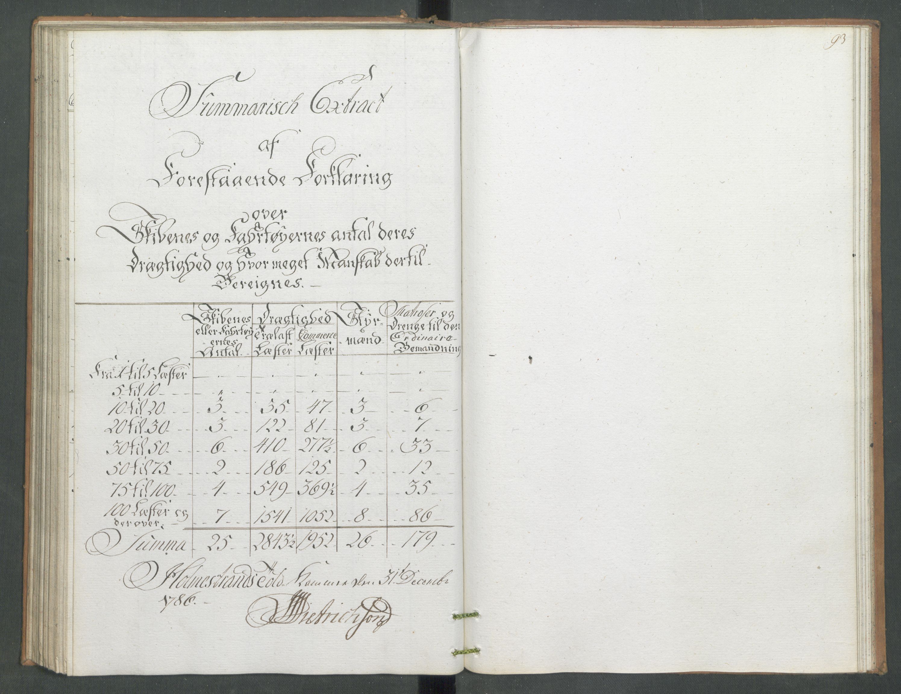 Generaltollkammeret, tollregnskaper, AV/RA-EA-5490/R09/L0079/0001: Tollregnskaper Holmestrand / Utgående hovedtollbok, 1786, p. 92b-93a