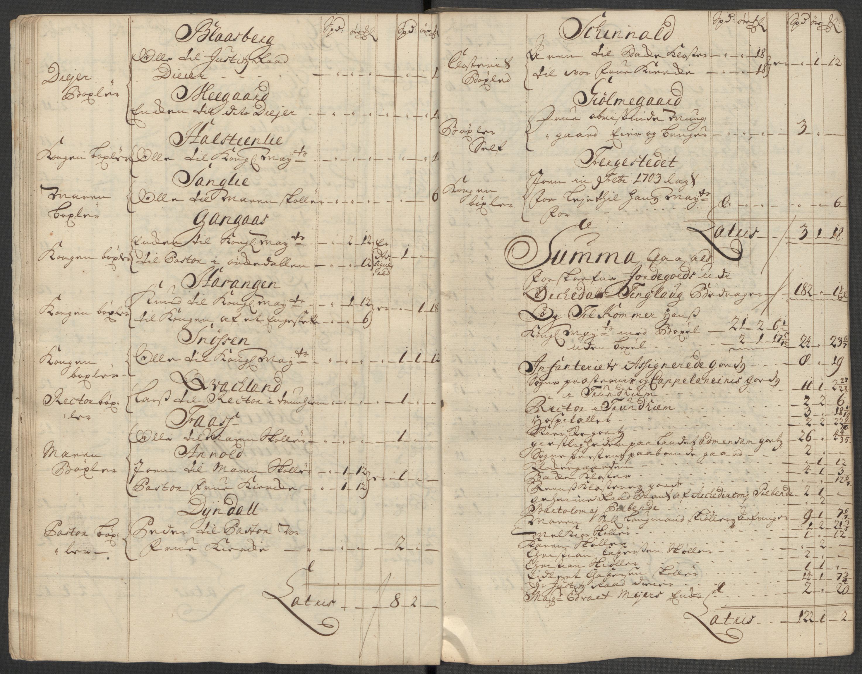 Rentekammeret inntil 1814, Reviderte regnskaper, Fogderegnskap, AV/RA-EA-4092/R60/L3971: Fogderegnskap Orkdal og Gauldal, 1718, p. 33