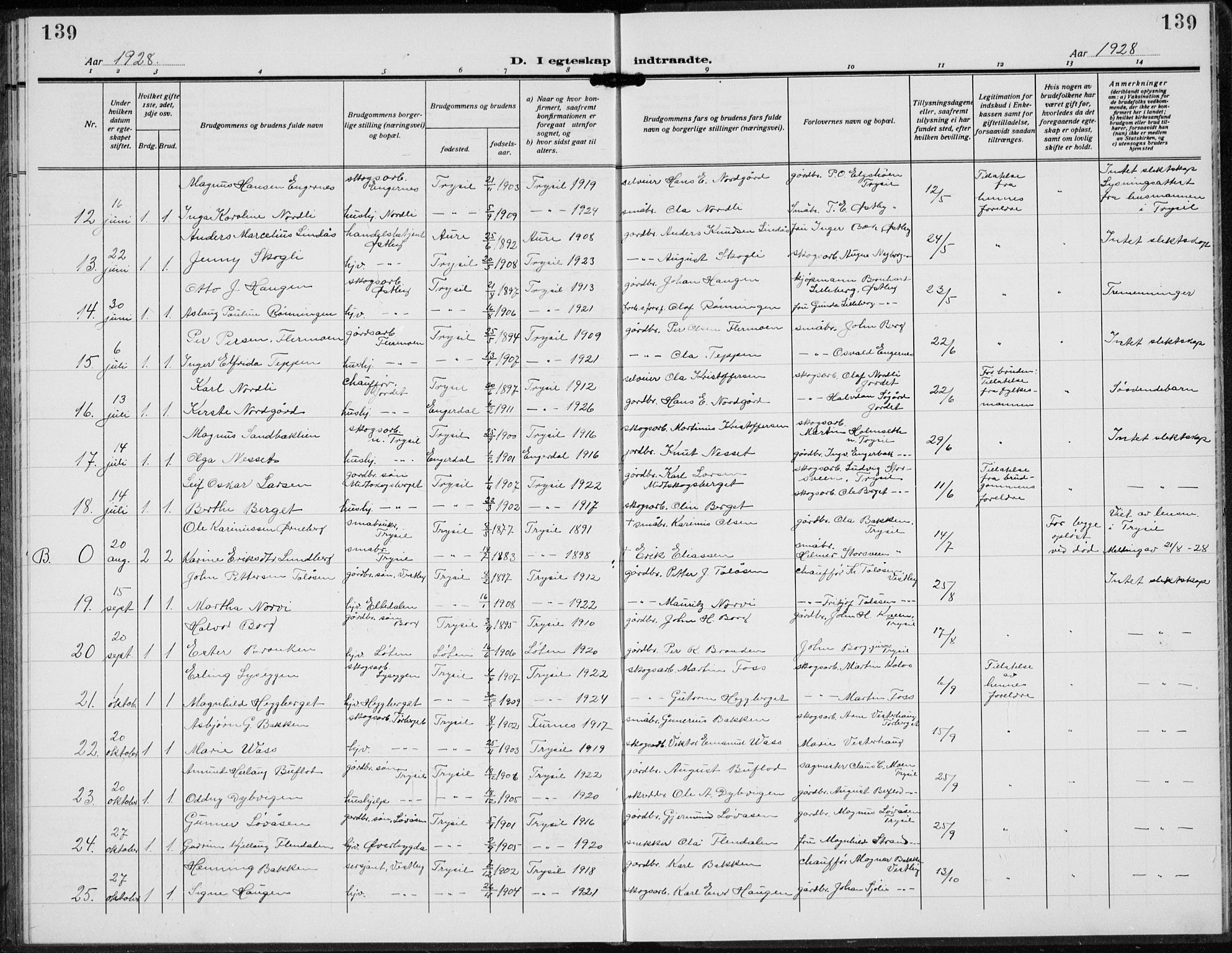 Trysil prestekontor, SAH/PREST-046/H/Ha/Hab/L0010: Parish register (copy) no. 10, 1917-1937, p. 139