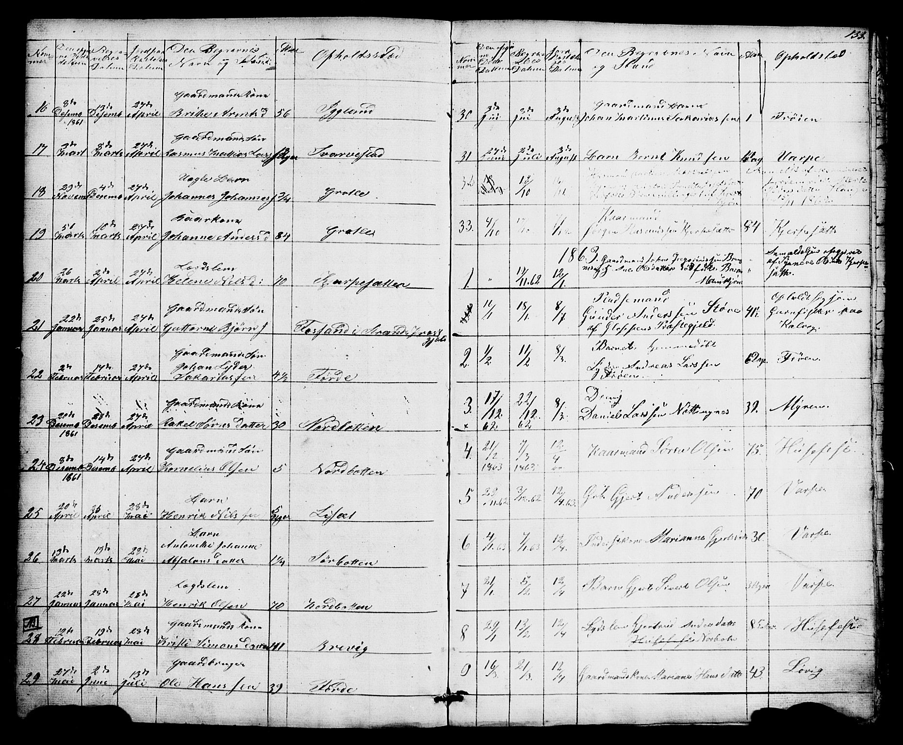 Bremanger sokneprestembete, AV/SAB-A-82201/H/Hab/Haba/L0001: Parish register (copy) no. A 1, 1853-1865, p. 133