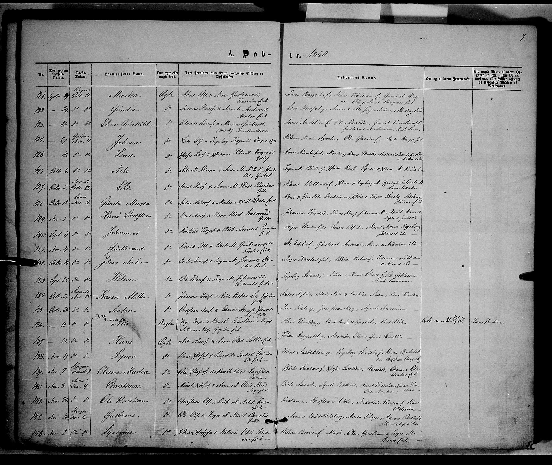 Nordre Land prestekontor, SAH/PREST-124/H/Ha/Haa/L0001: Parish register (official) no. 1, 1860-1871, p. 7
