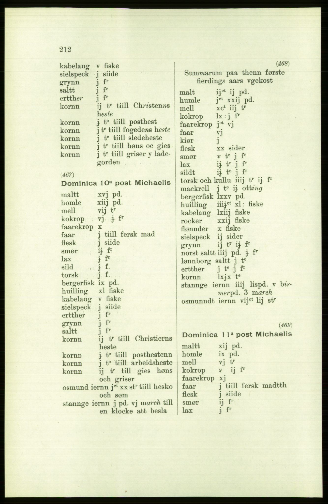 Publikasjoner utgitt av Arkivverket, PUBL/PUBL-001/C/0001: Bind 1: Rekneskap for Akershus len 1557-1558, 1557-1558, p. 212