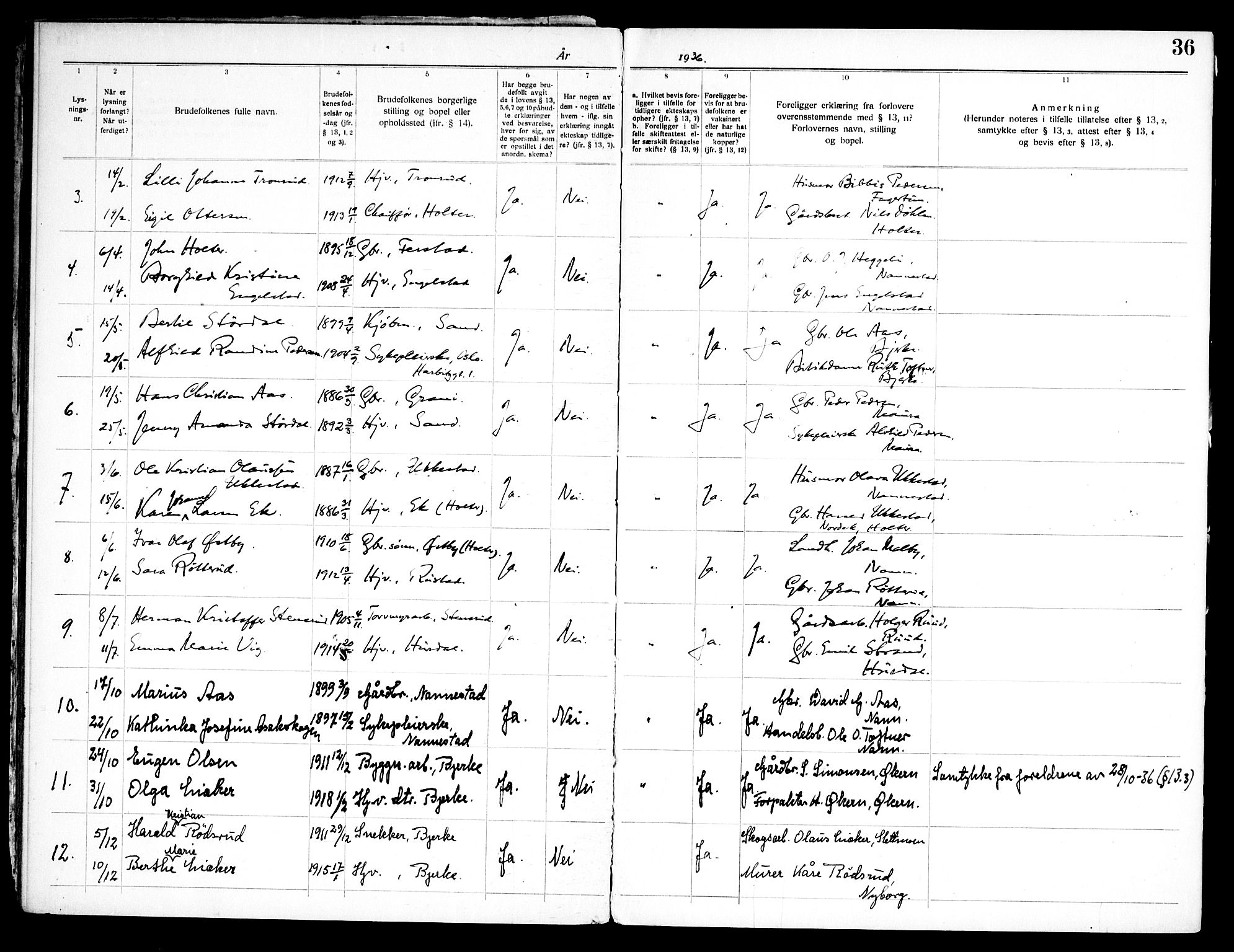 Nannestad prestekontor Kirkebøker, AV/SAO-A-10414a/H/Ha/L0003: Banns register no. I 3, 1919-1958, p. 36