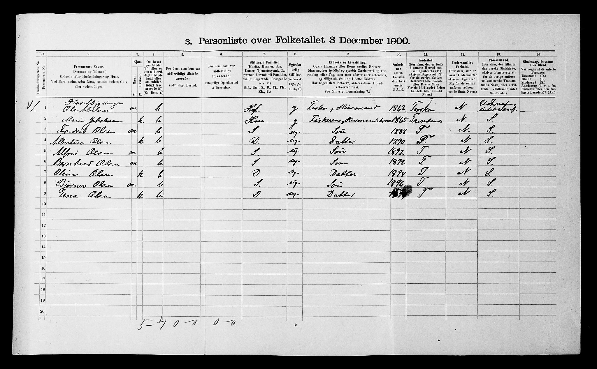 SATØ, 1900 census for Berg, 1900, p. 241