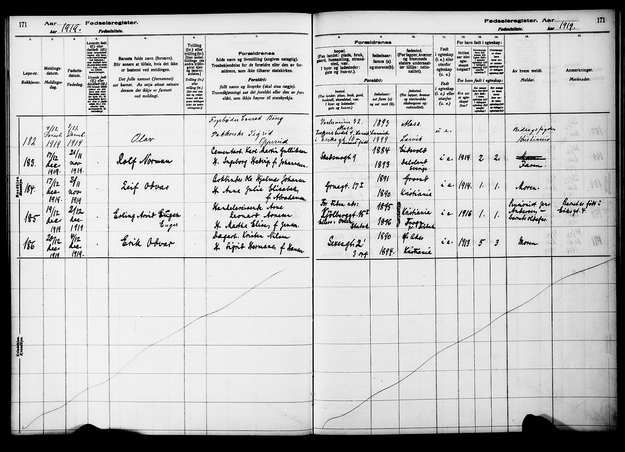 Kampen prestekontor Kirkebøker, AV/SAO-A-10853/J/Ja/L0001: Birth register no. 1, 1916-1920, p. 171