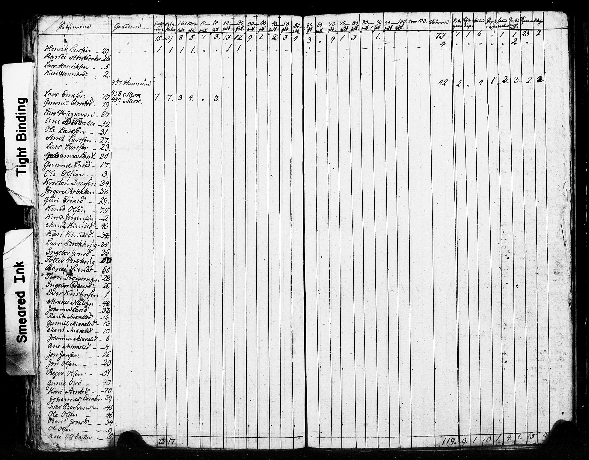 , 1825 Census for Meldal parish, 1825, p. 78