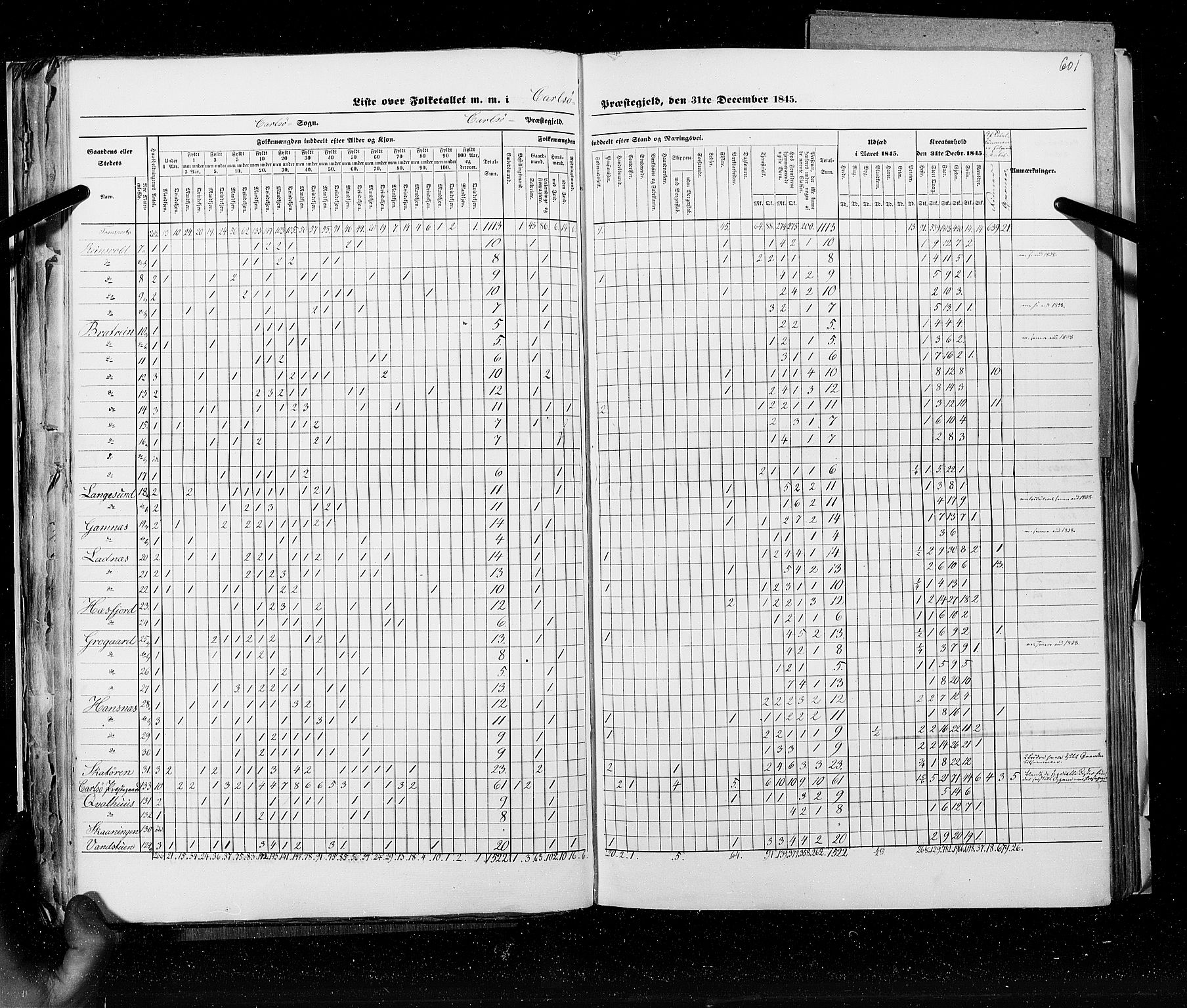 RA, Census 1845, vol. 9C: Finnmarken amt, 1845, p. 601