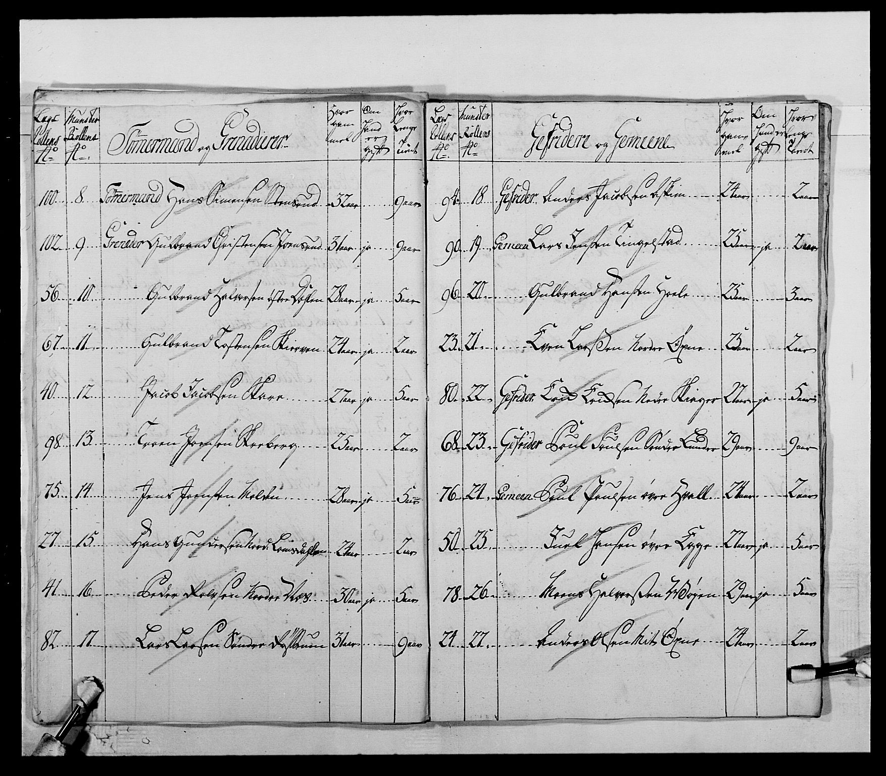 Kommanderende general (KG I) med Det norske krigsdirektorium, AV/RA-EA-5419/E/Ea/L0506: 2. Opplandske regiment, 1756-1765, p. 49