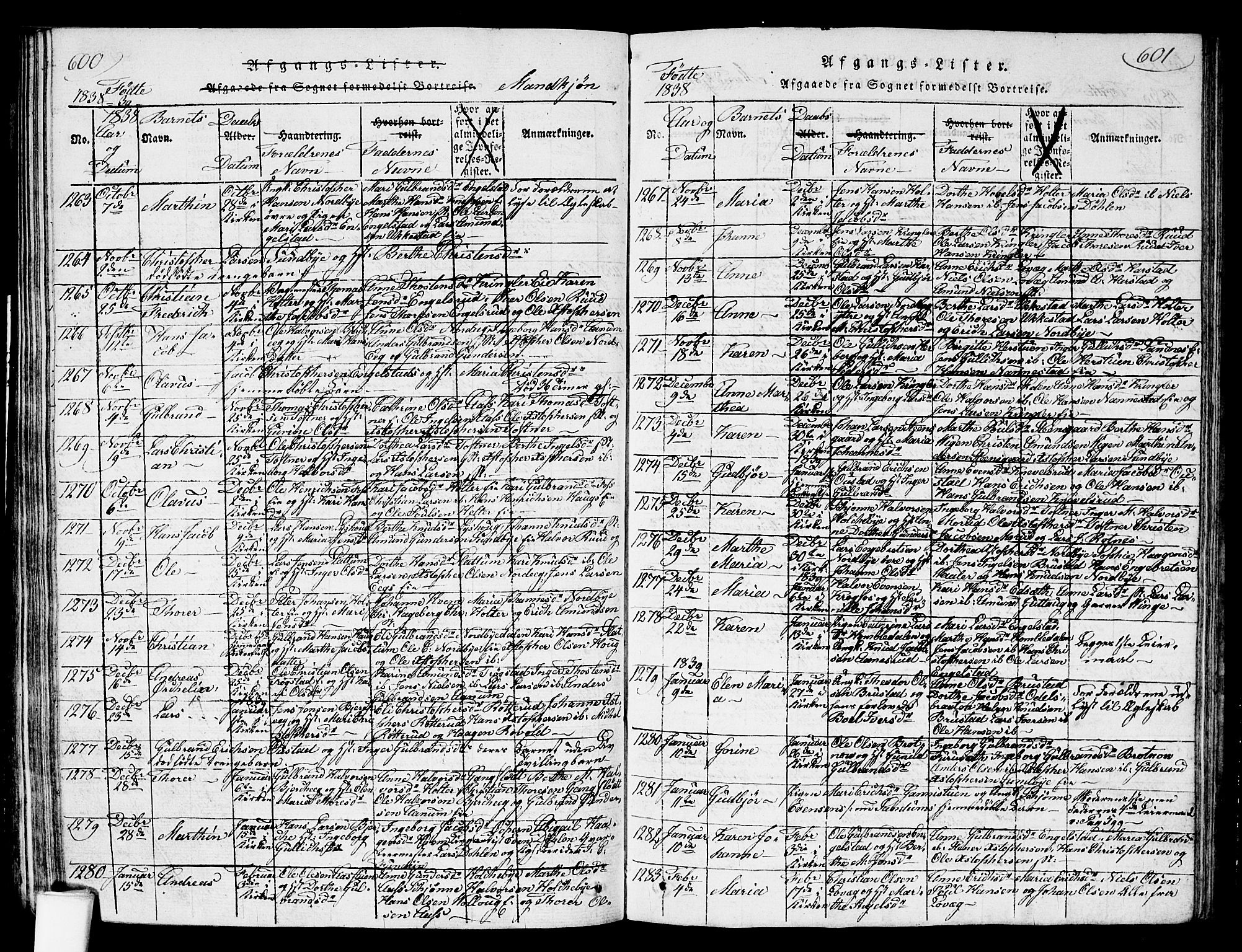 Nannestad prestekontor Kirkebøker, SAO/A-10414a/G/Ga/L0001: Parish register (copy) no. I 1, 1815-1839, p. 600-601