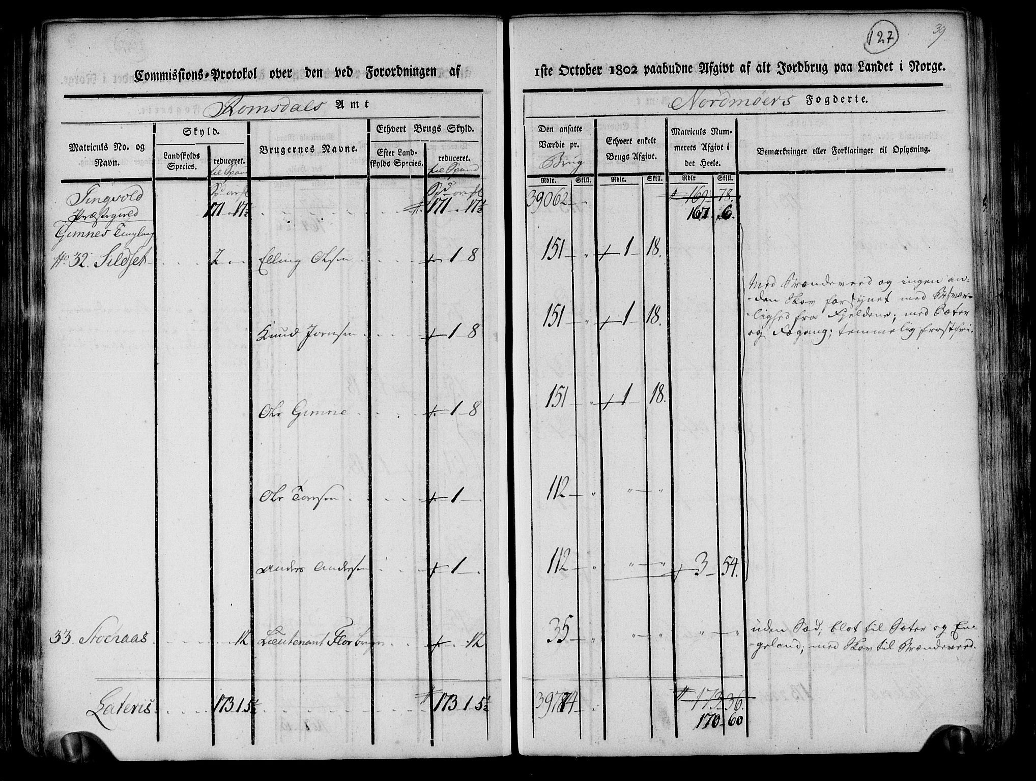 Rentekammeret inntil 1814, Realistisk ordnet avdeling, AV/RA-EA-4070/N/Ne/Nea/L0130: til 0132: Nordmøre fogderi. Kommisjonsprotokoll, 1803, p. 127