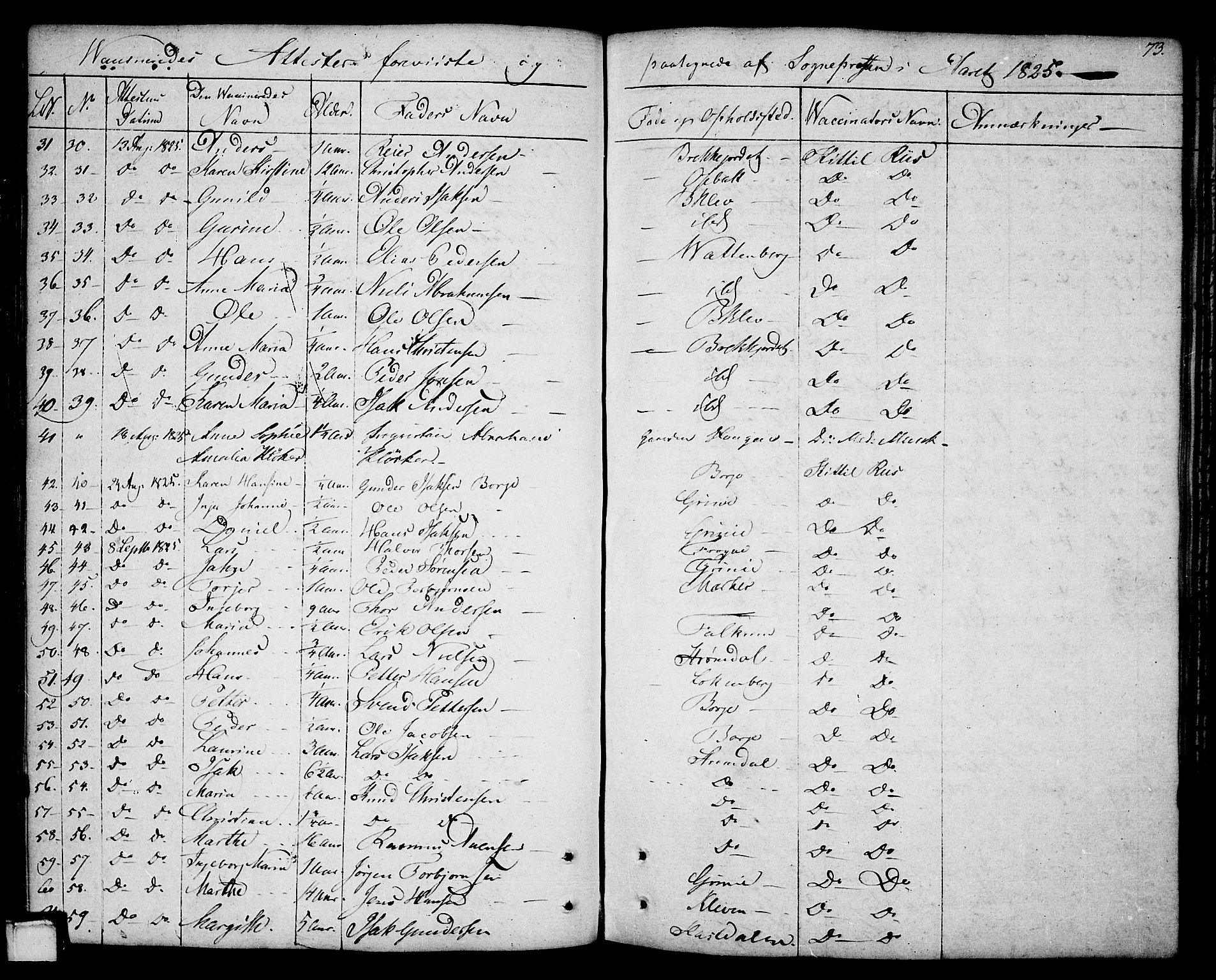 Gjerpen kirkebøker, SAKO/A-265/F/Fa/L0003: Parish register (official) no. I 3, 1796-1814, p. 73