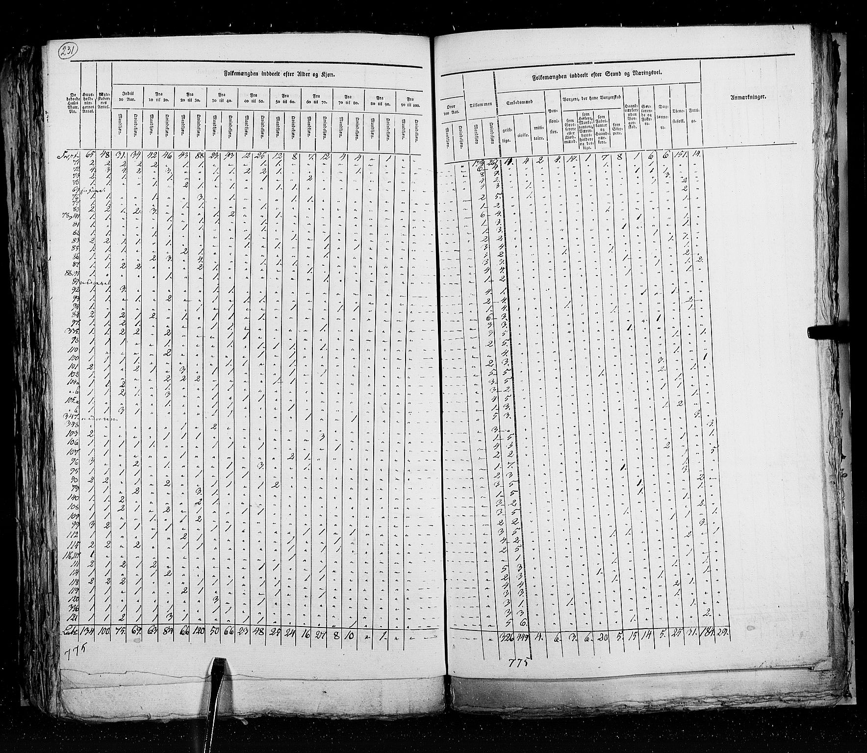 RA, Census 1825, vol. 20: Fredrikshald-Kragerø, 1825, p. 231