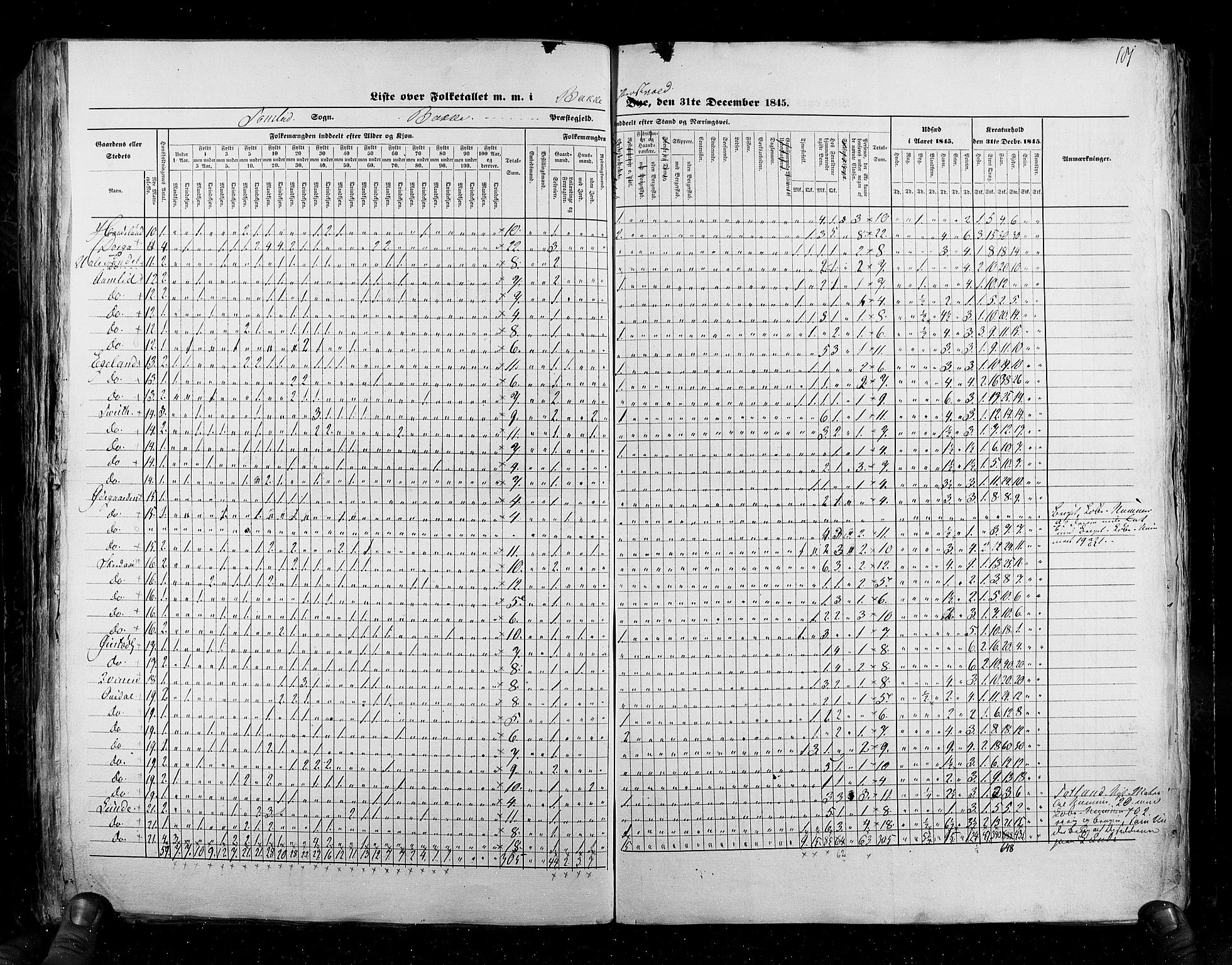 RA, Census 1845, vol. 6: Lister og Mandal amt og Stavanger amt, 1845, p. 181