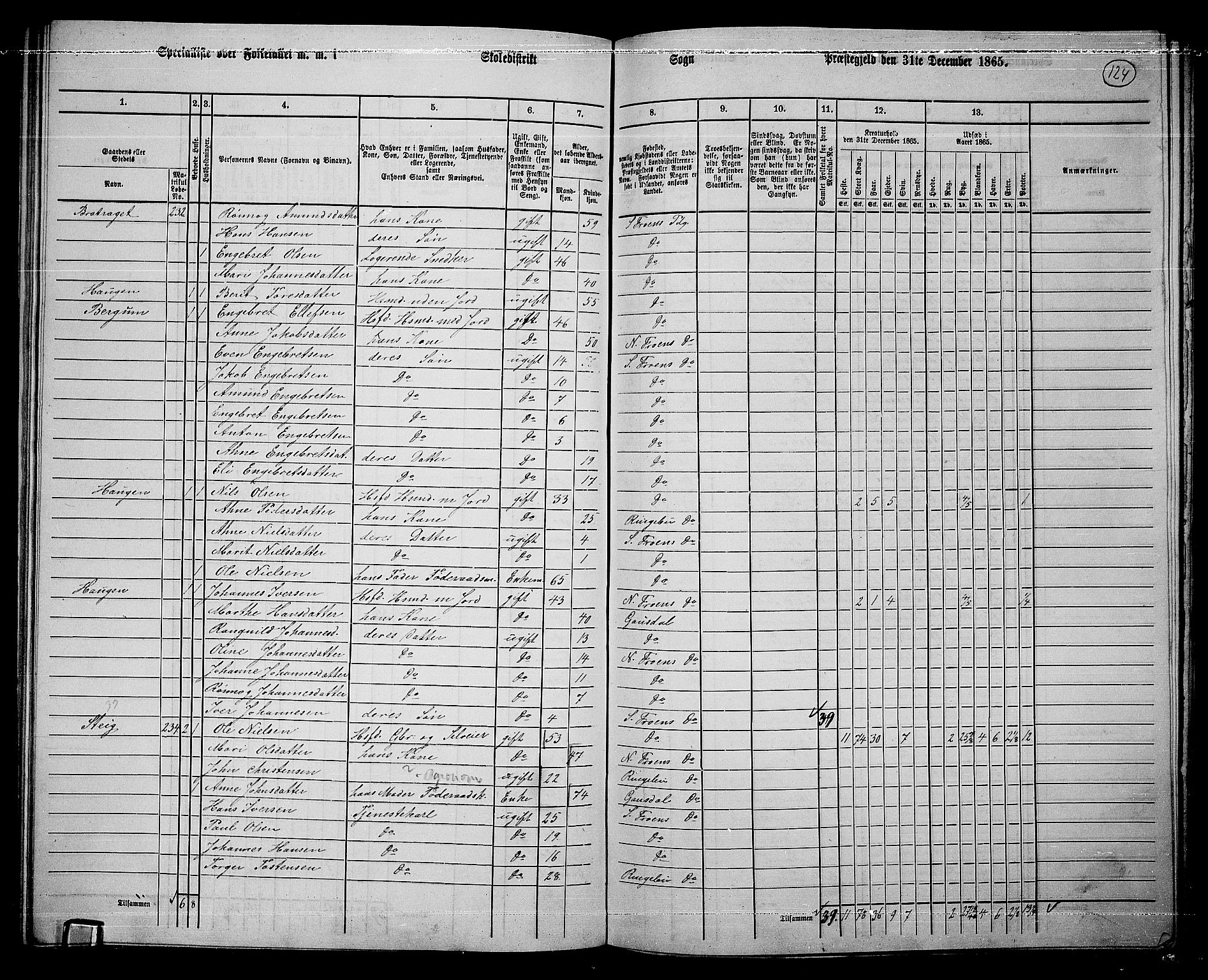 RA, 1865 census for Sør-Fron, 1865, p. 99