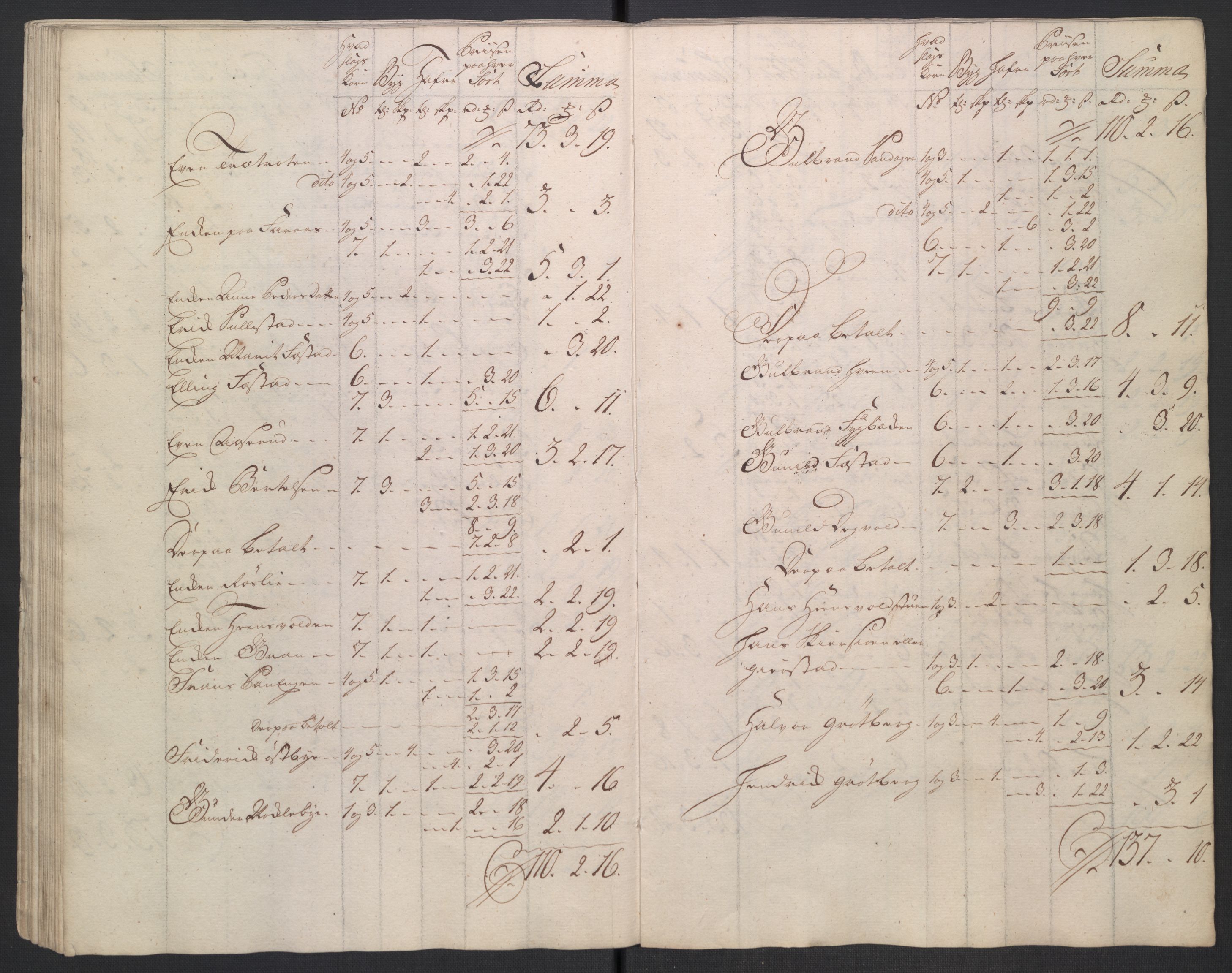 Rentekammeret inntil 1814, Reviderte regnskaper, Fogderegnskap, AV/RA-EA-4092/R18/L1346: Fogderegnskap Hadeland, Toten og Valdres, 1747-1748, p. 551