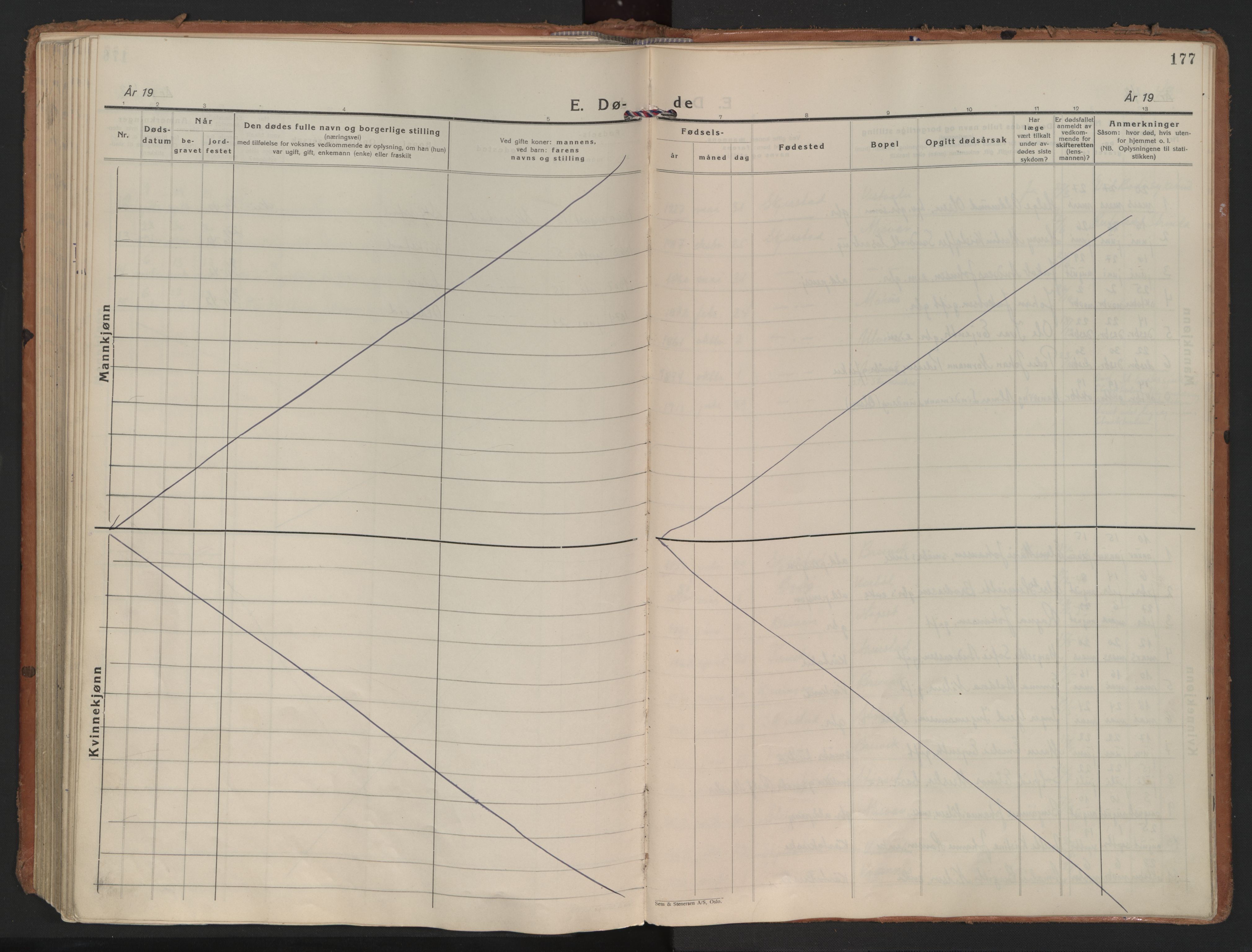 Ministerialprotokoller, klokkerbøker og fødselsregistre - Nordland, SAT/A-1459/852/L0749: Parish register (official) no. 852A19, 1933-1951, p. 177