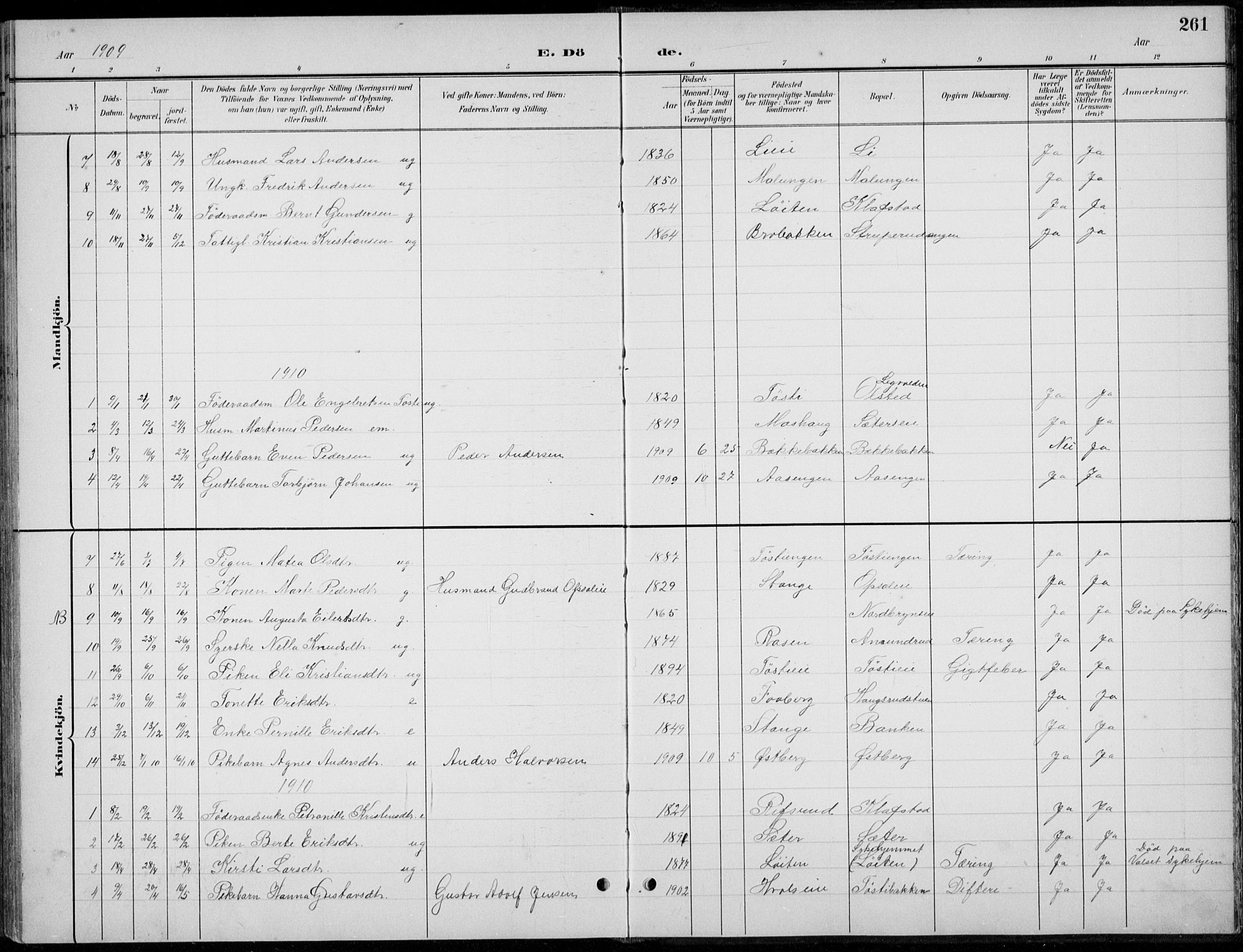 Romedal prestekontor, AV/SAH-PREST-004/L/L0013: Parish register (copy) no. 13, 1896-1937, p. 261