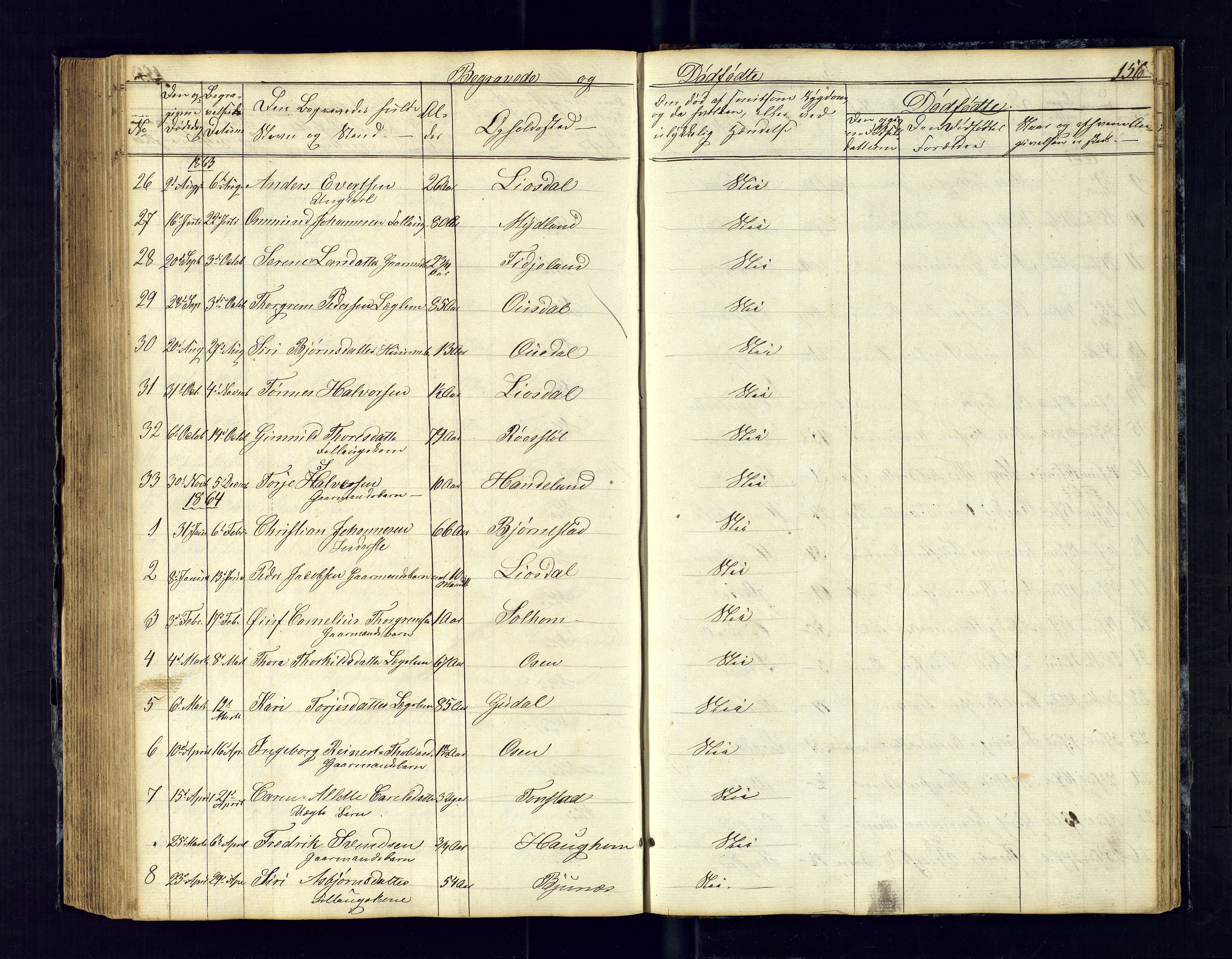 Sirdal sokneprestkontor, SAK/1111-0036/F/Fb/Fbb/L0002: Parish register (copy) no. B-2, 1848-1878, p. 156