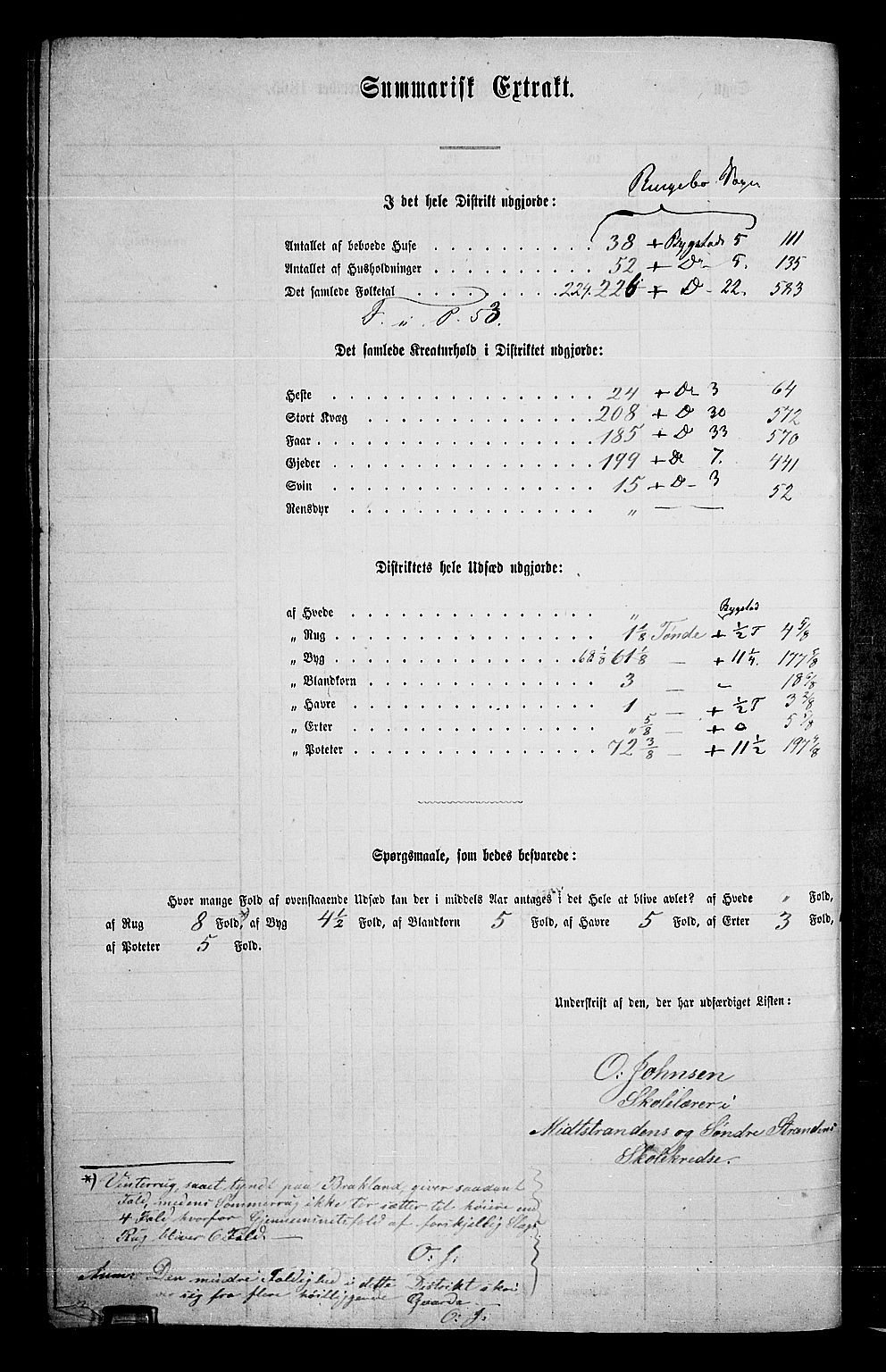 RA, 1865 census for Ringebu, 1865, p. 189