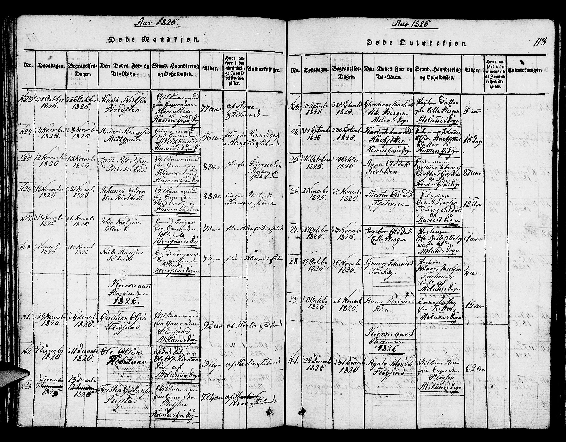 Hamre sokneprestembete, SAB/A-75501/H/Ha/Hab: Parish register (copy) no. A 1, 1816-1826, p. 118