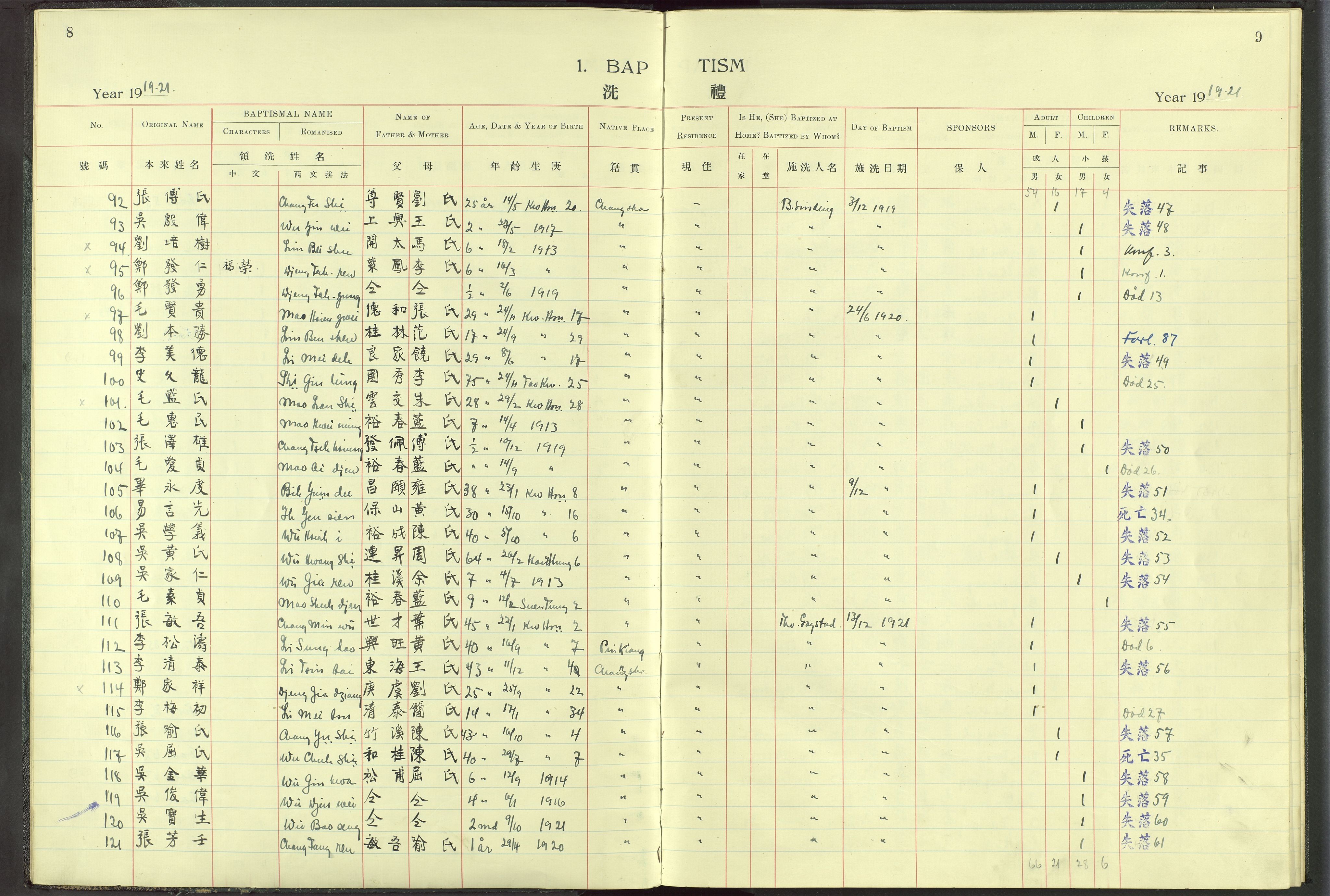 Det Norske Misjonsselskap - utland - Kina (Hunan), VID/MA-A-1065/Dm/L0014: Parish register (official) no. -, 1912-1948, p. 8-9