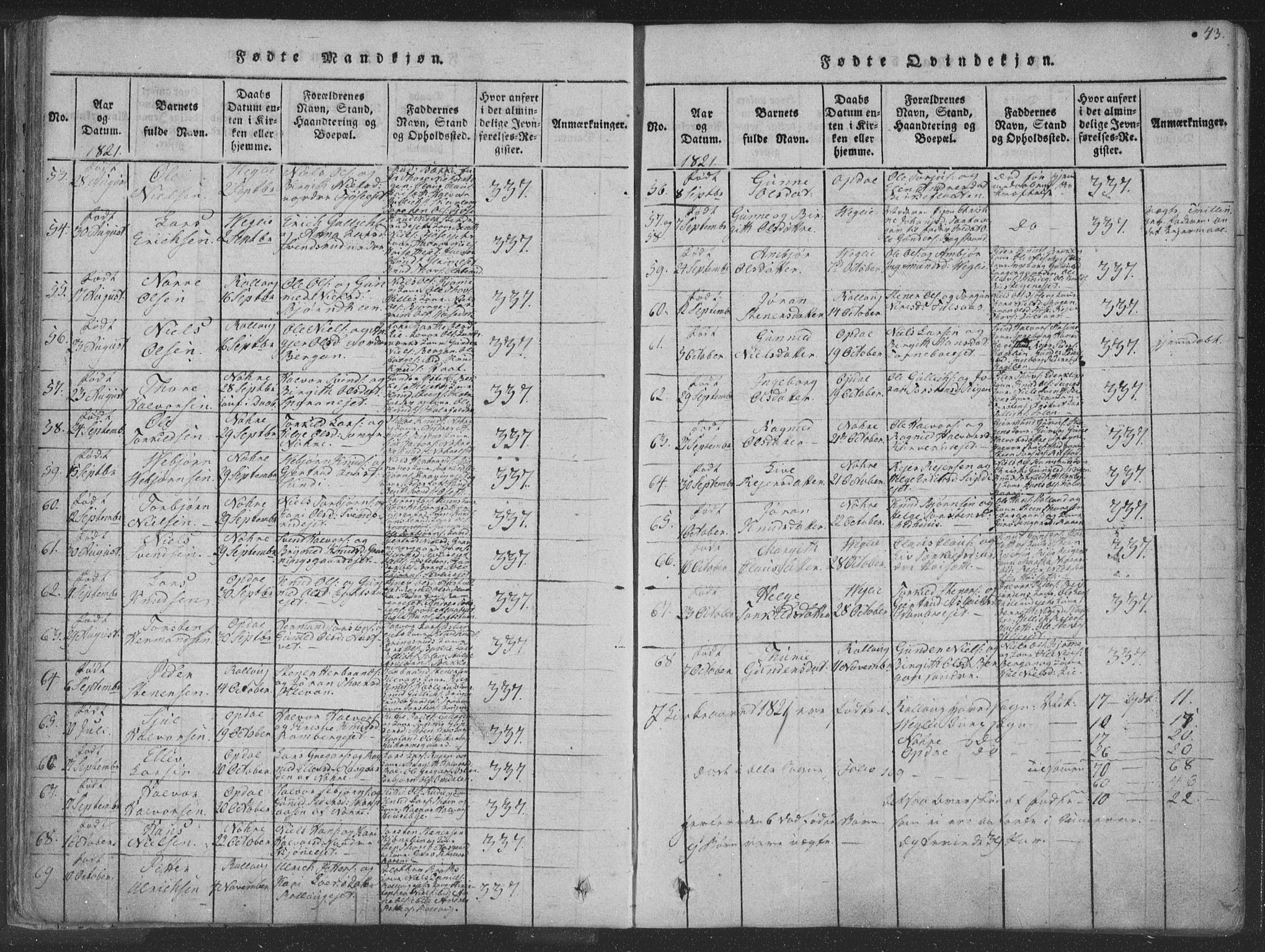 Rollag kirkebøker, AV/SAKO-A-240/F/Fa/L0006: Parish register (official) no. I 6, 1814-1828, p. 43