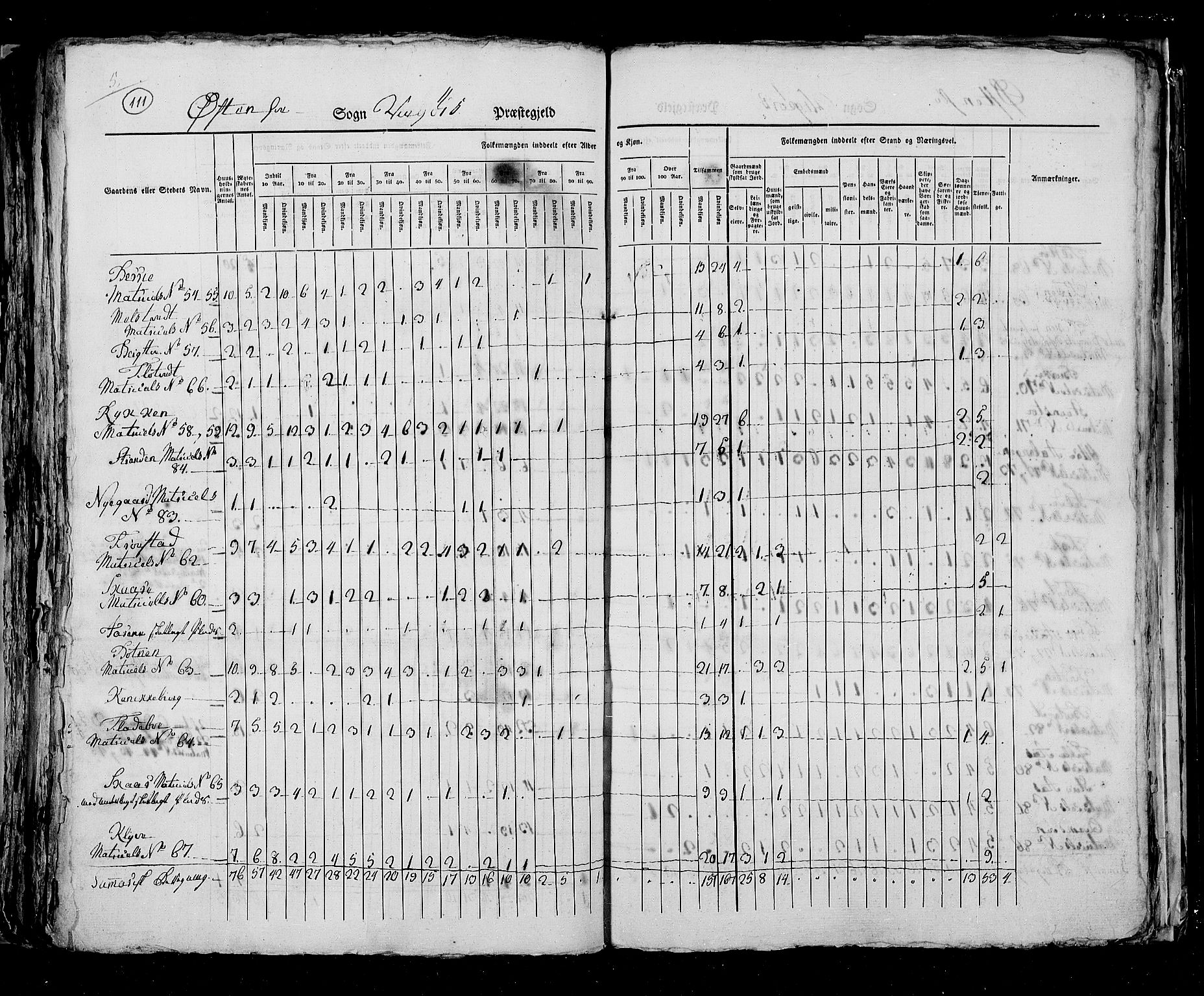 RA, Census 1825, vol. 13: Søndre Bergenhus amt, 1825, p. 111