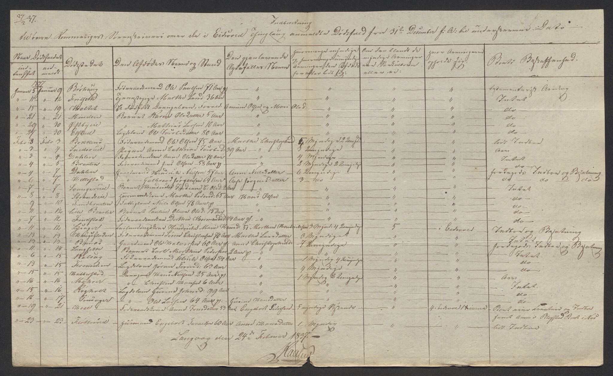 Eidsvoll tingrett, AV/SAO-A-10371/H/Ha/Hab/L0002: Dødsfallslister, 1832-1850, p. 146