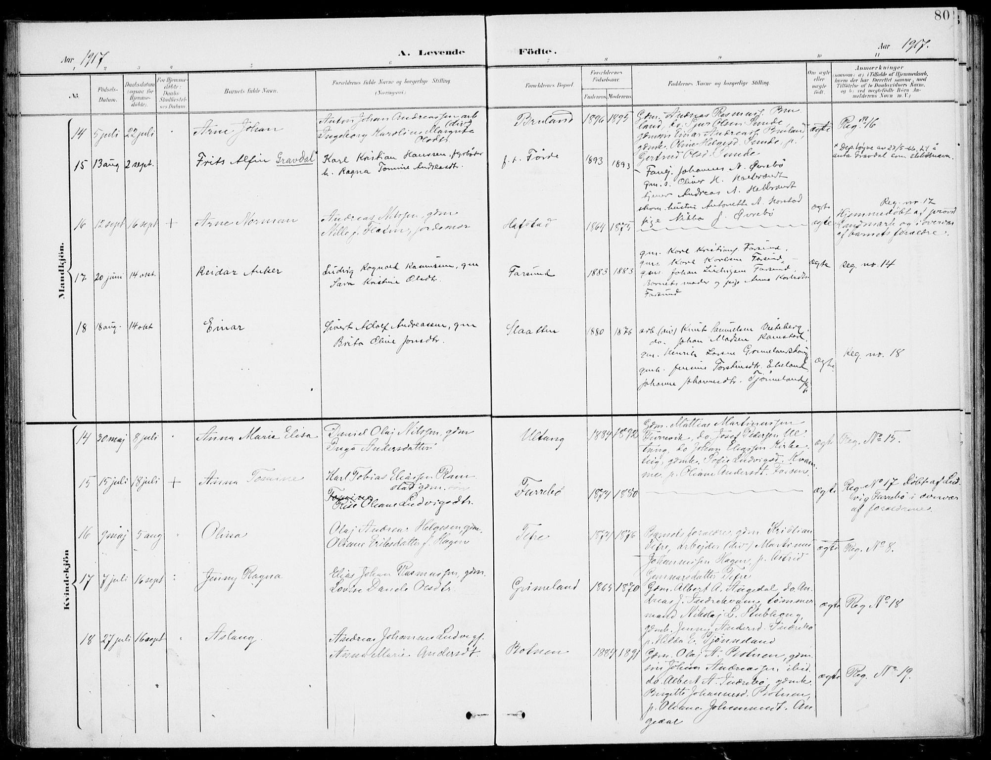 Førde sokneprestembete, AV/SAB-A-79901/H/Haa/Haab/L0002: Parish register (official) no. B  2, 1899-1920, p. 80