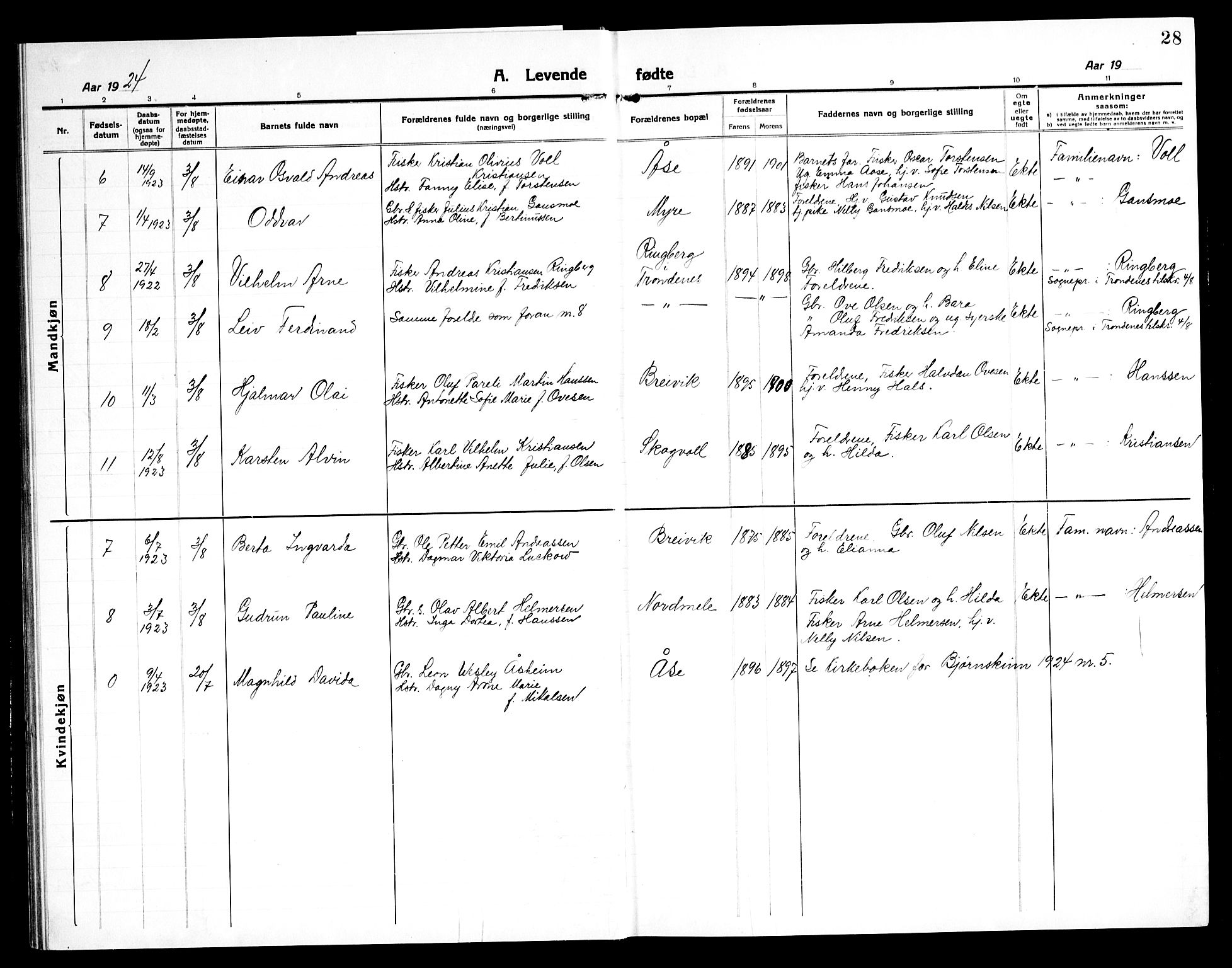 Ministerialprotokoller, klokkerbøker og fødselsregistre - Nordland, AV/SAT-A-1459/897/L1415: Parish register (copy) no. 897C05, 1916-1945, p. 28