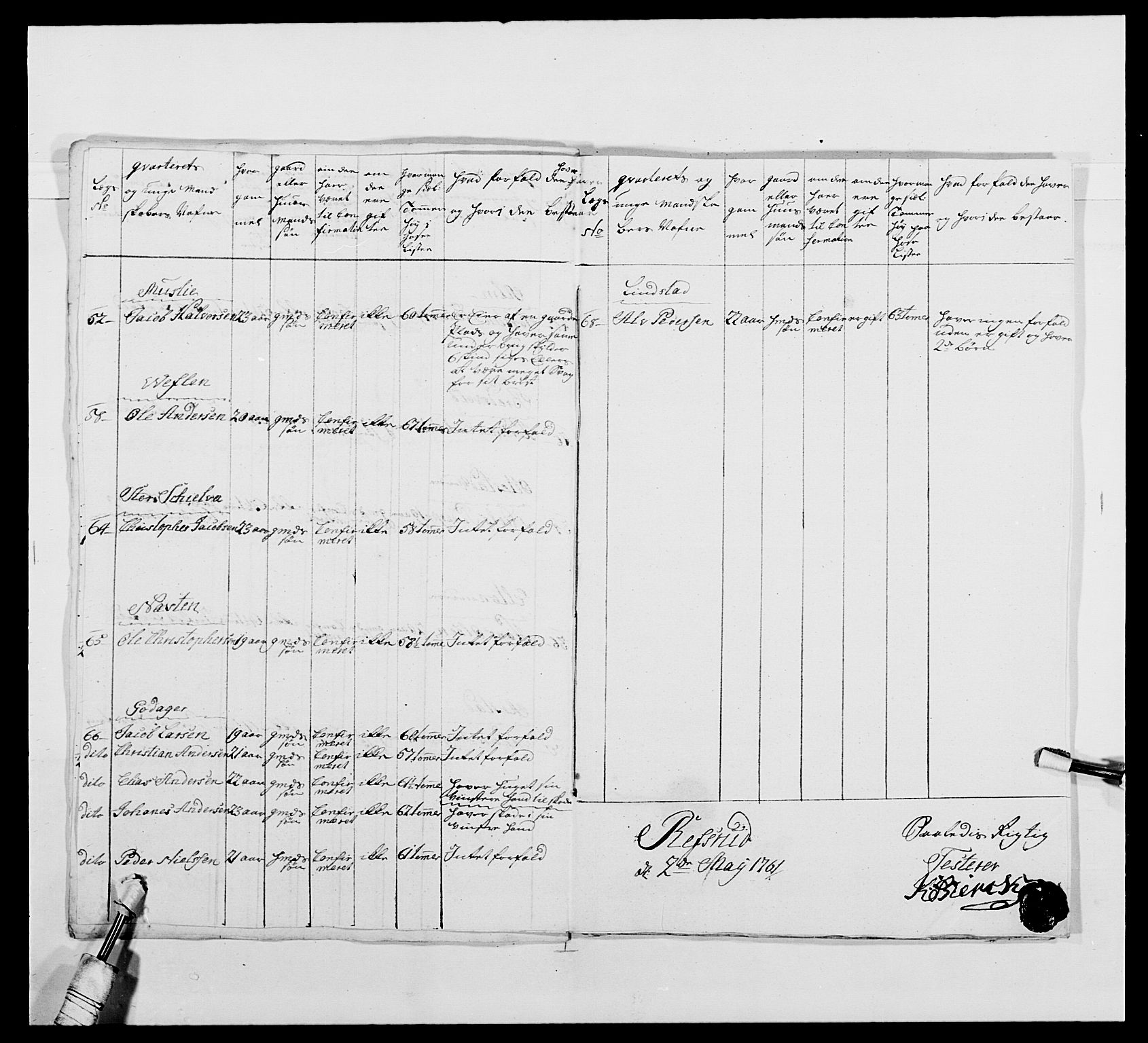 Kommanderende general (KG I) med Det norske krigsdirektorium, AV/RA-EA-5419/E/Ea/L0479b: 3. Sønnafjelske dragonregiment, 1761-1763, p. 57