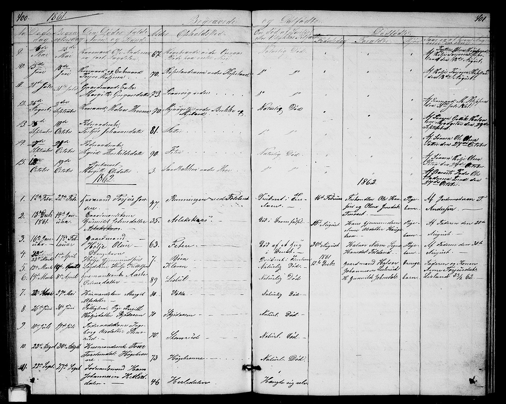 Gransherad kirkebøker, AV/SAKO-A-267/G/Ga/L0002: Parish register (copy) no. I 2, 1854-1886, p. 400-401