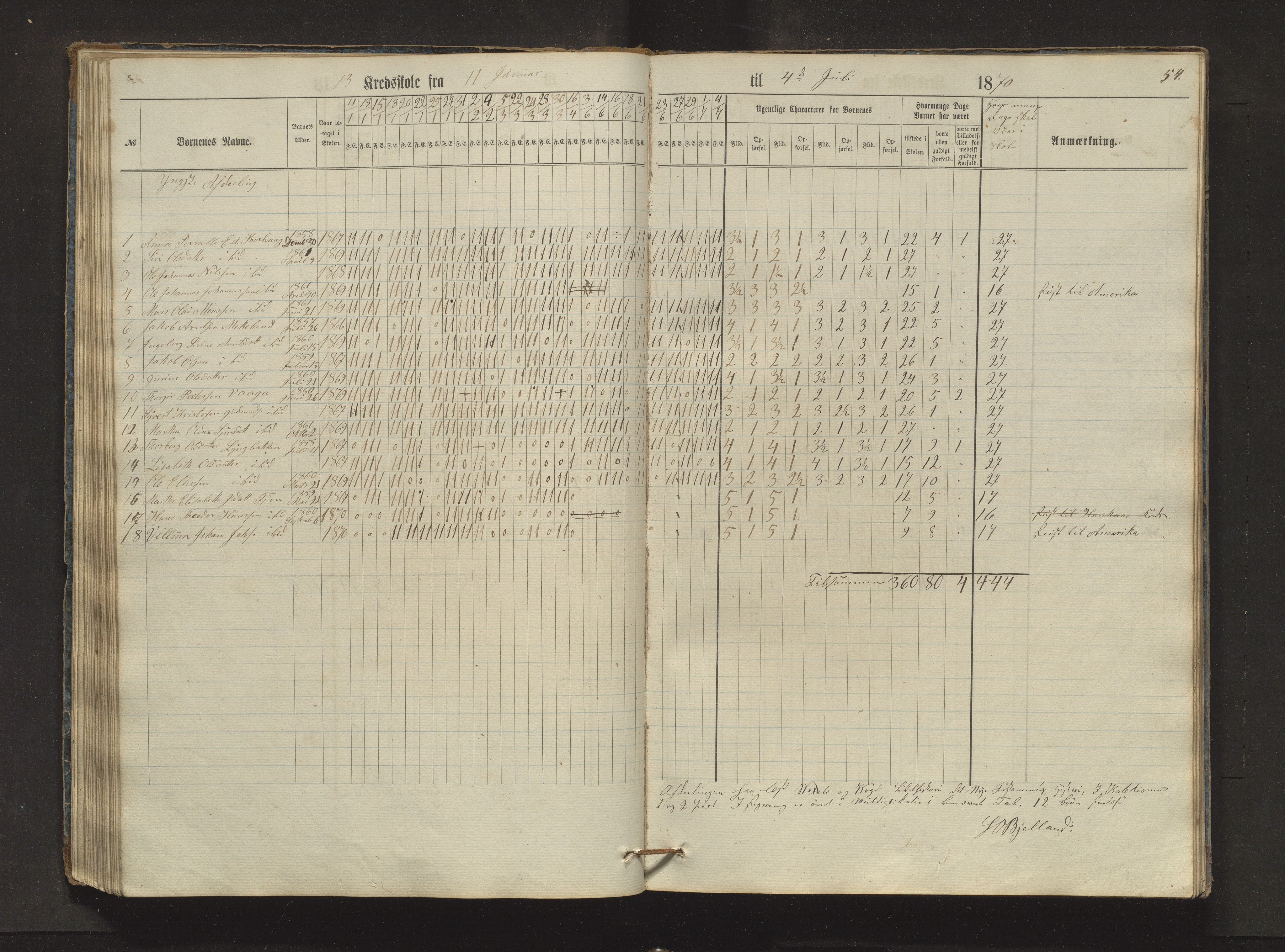 Sveio kommune. Barneskulane, IKAH/1216-231/F/Fa/L0024: Skuleprotokoll for Bråtvedt og Kvalvåg krinsar, 1862-1872, p. 54