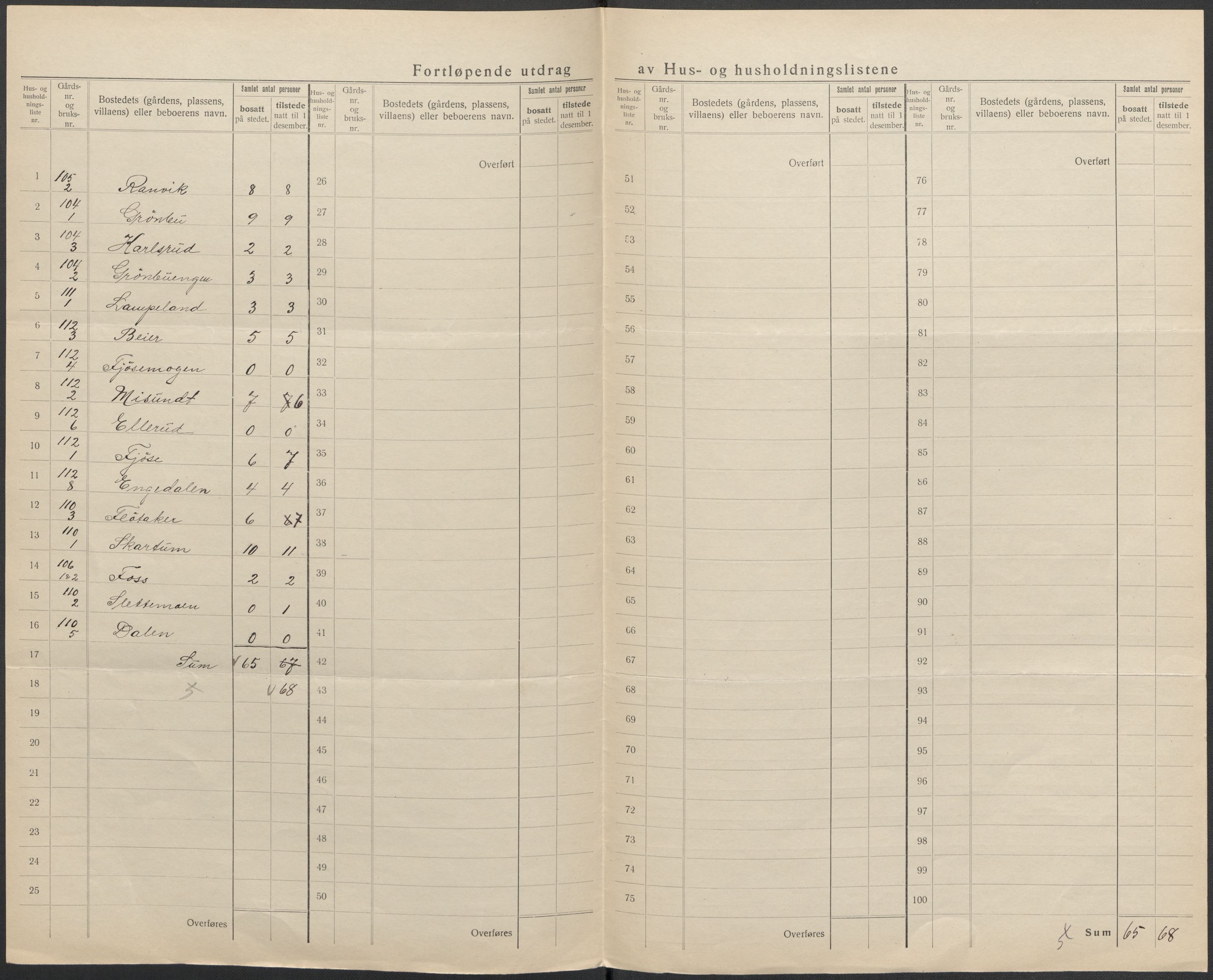 SAKO, 1920 census for Flesberg, 1920, p. 37