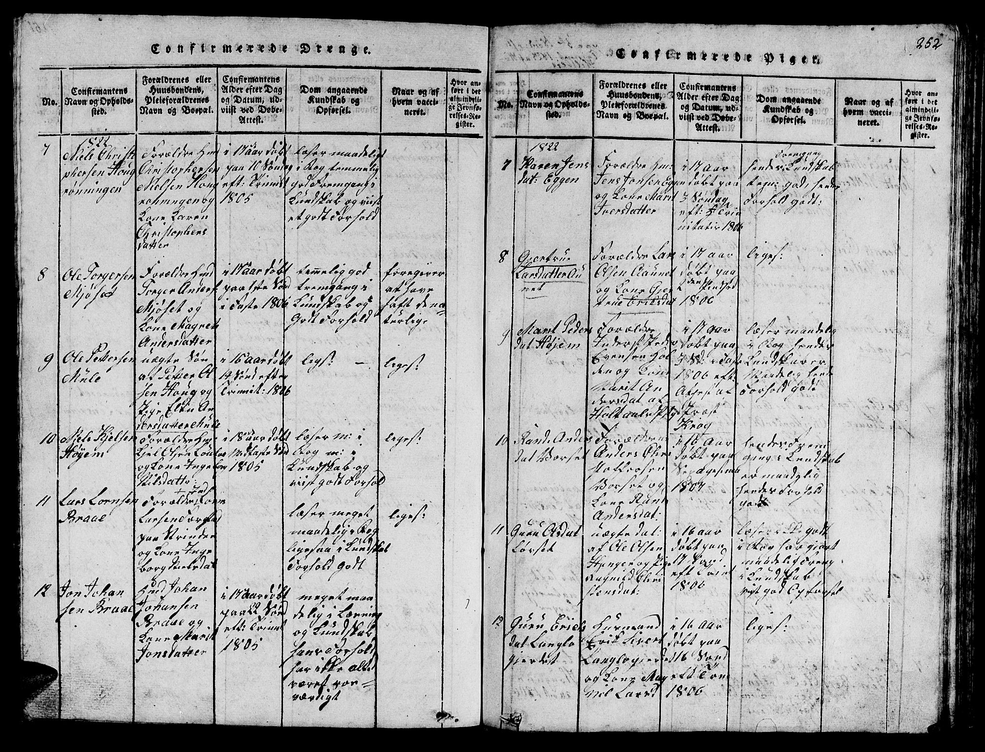 Ministerialprotokoller, klokkerbøker og fødselsregistre - Sør-Trøndelag, AV/SAT-A-1456/612/L0385: Parish register (copy) no. 612C01, 1816-1845, p. 252