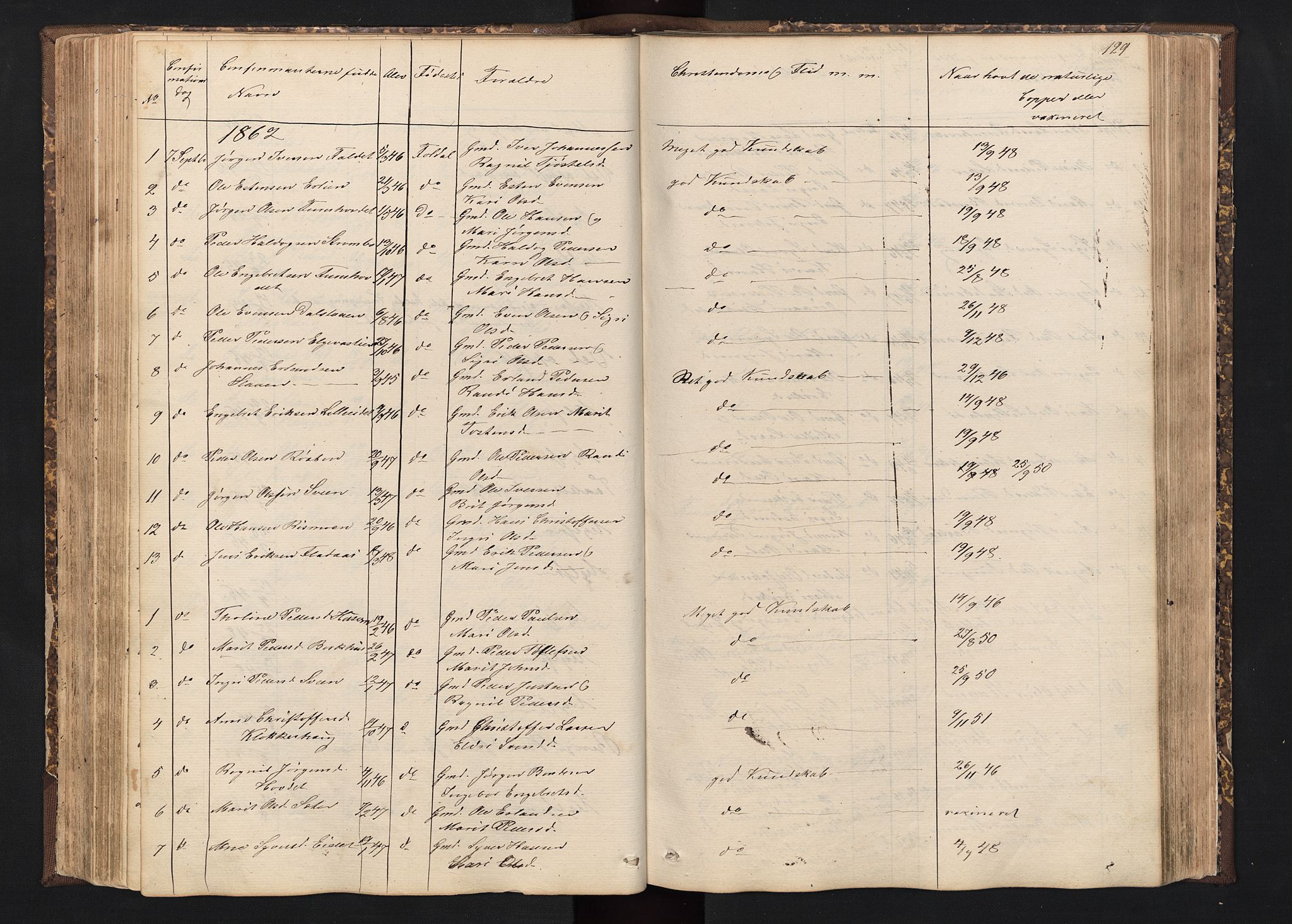 Alvdal prestekontor, SAH/PREST-060/H/Ha/Hab/L0001: Parish register (copy) no. 1, 1857-1893, p. 129