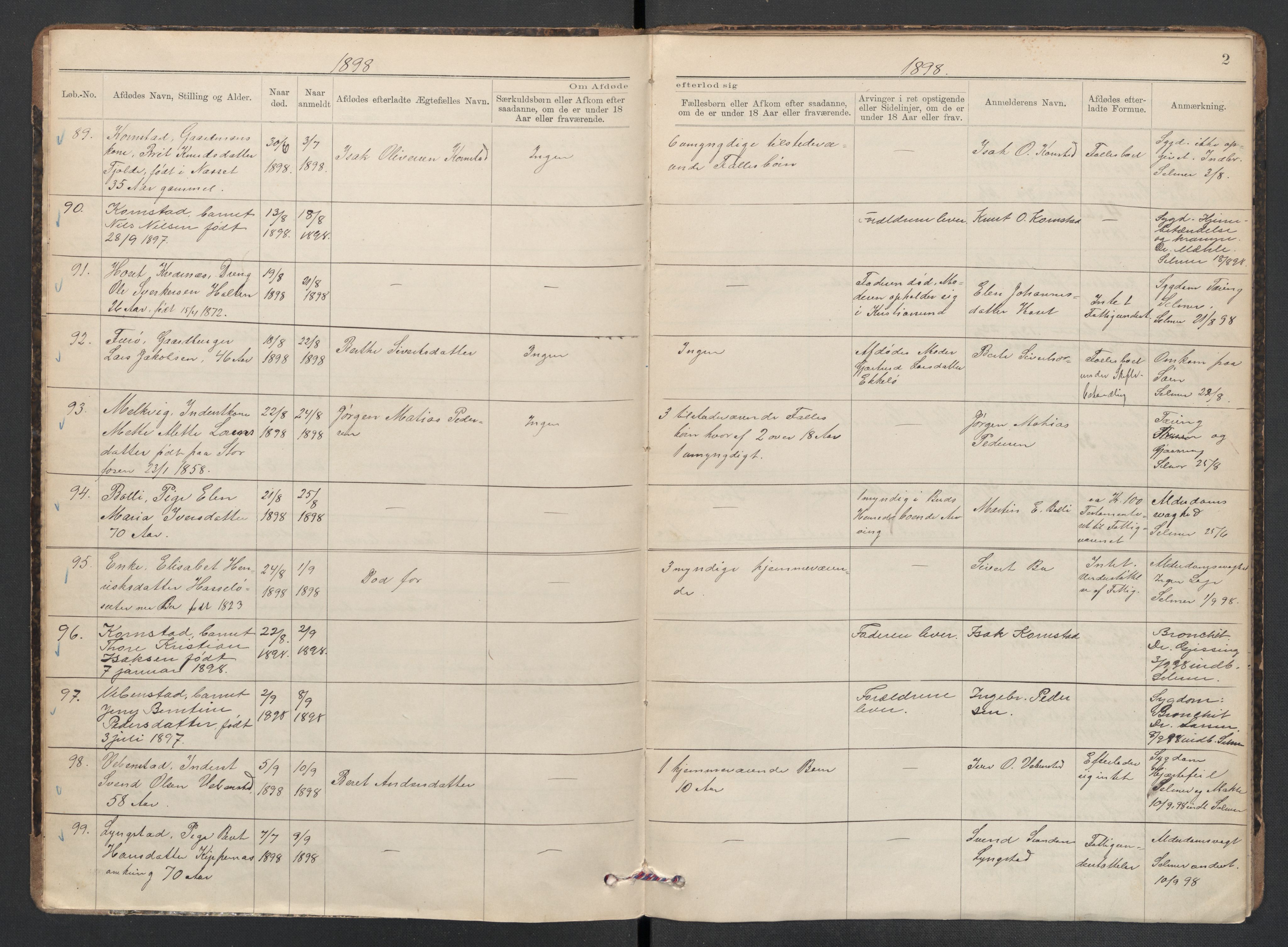 Kvernes lensmannskontor, AV/SAT-A-5876/1/2/L0036: Dødsfallsprotokoll, 1898-1903, p. 2