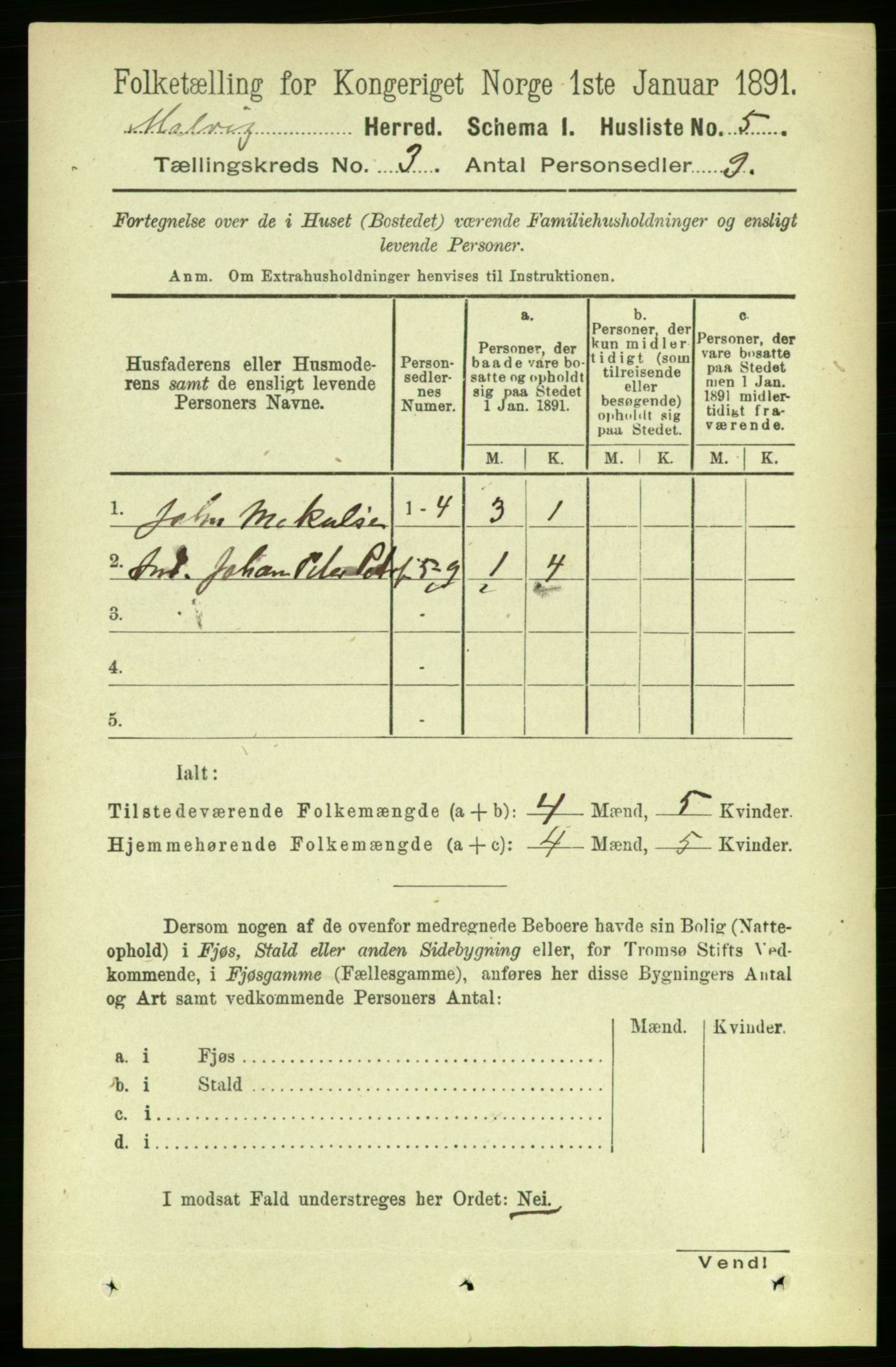 RA, 1891 census for 1663 Malvik, 1891, p. 1368