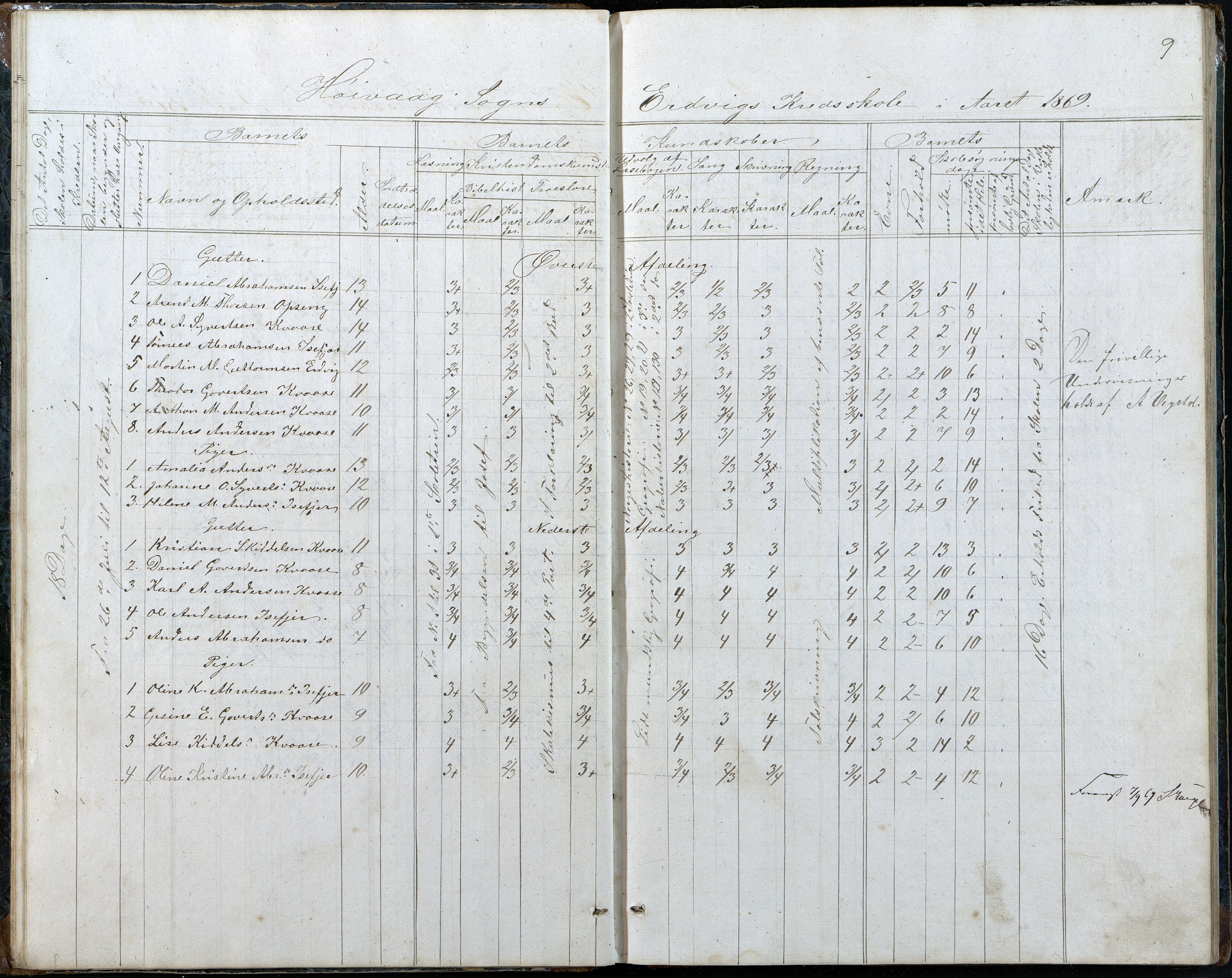 Høvåg kommune, AAKS/KA0927-PK/2/2/L0048: Kvåse, Sevik, Hæstad og Ytre Årsnes - Karakterprotokoll (Kvåse, Vesterhus, Erdvik, Sevik, Årsnes), 1867-1894, p. 9