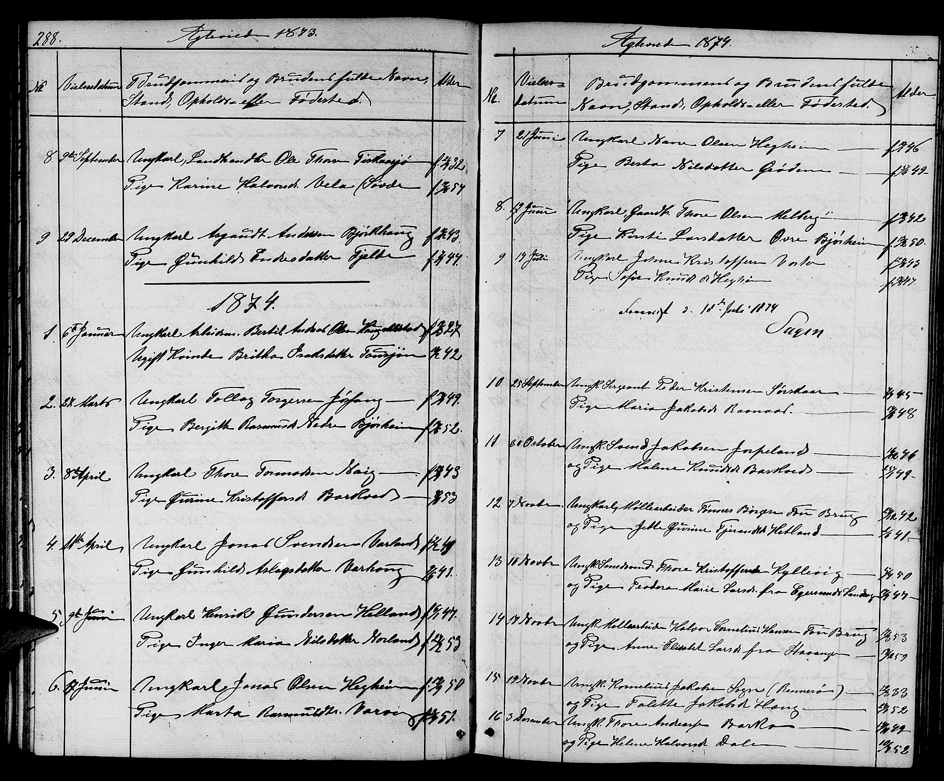 Strand sokneprestkontor, SAST/A-101828/H/Ha/Hab/L0003: Parish register (copy) no. B 3, 1855-1881, p. 288