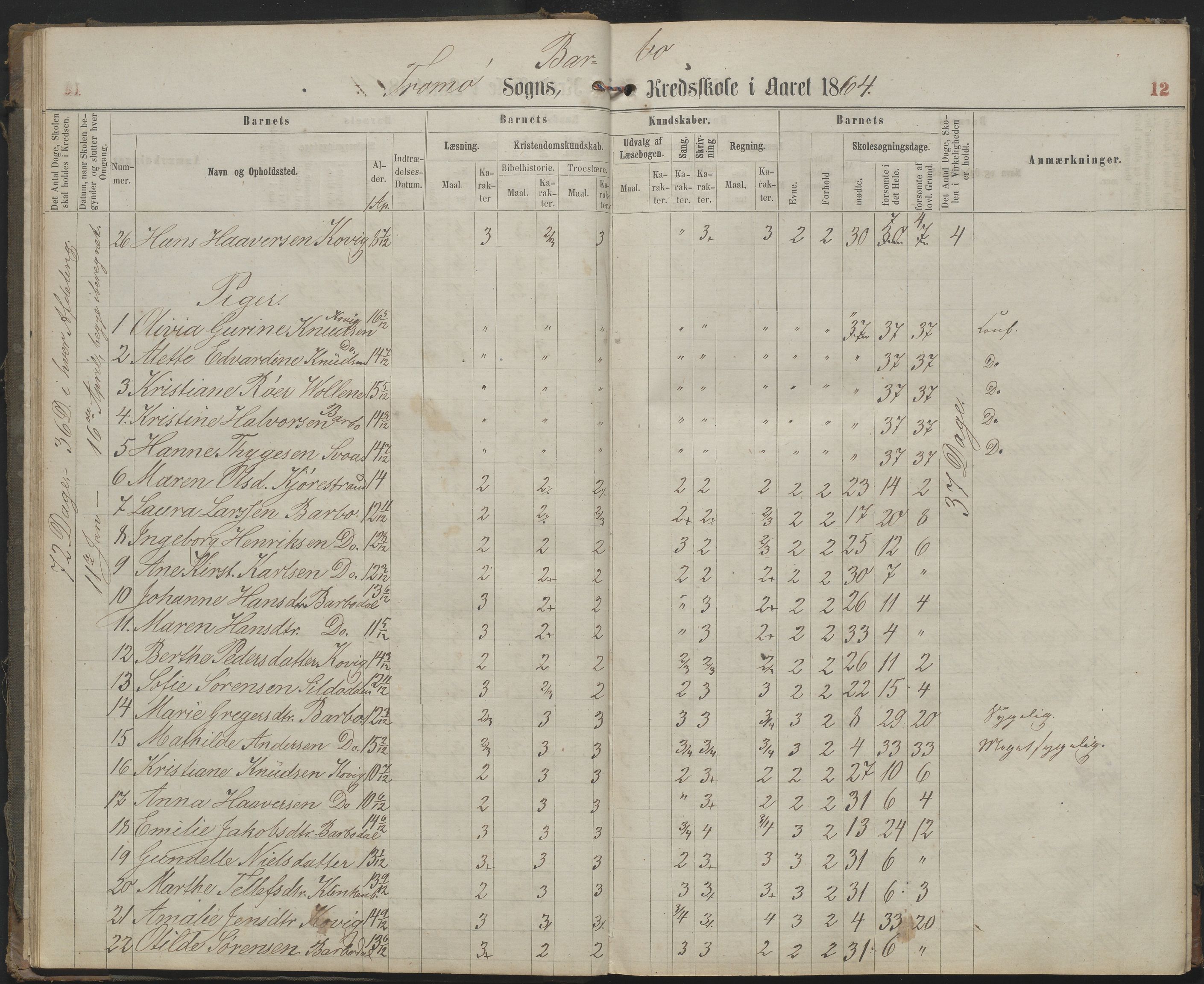 Arendal kommune, Katalog I, AAKS/KA0906-PK-I/07/L0159: Skoleprotokoll for øverste klasse, 1863-1885, p. 12