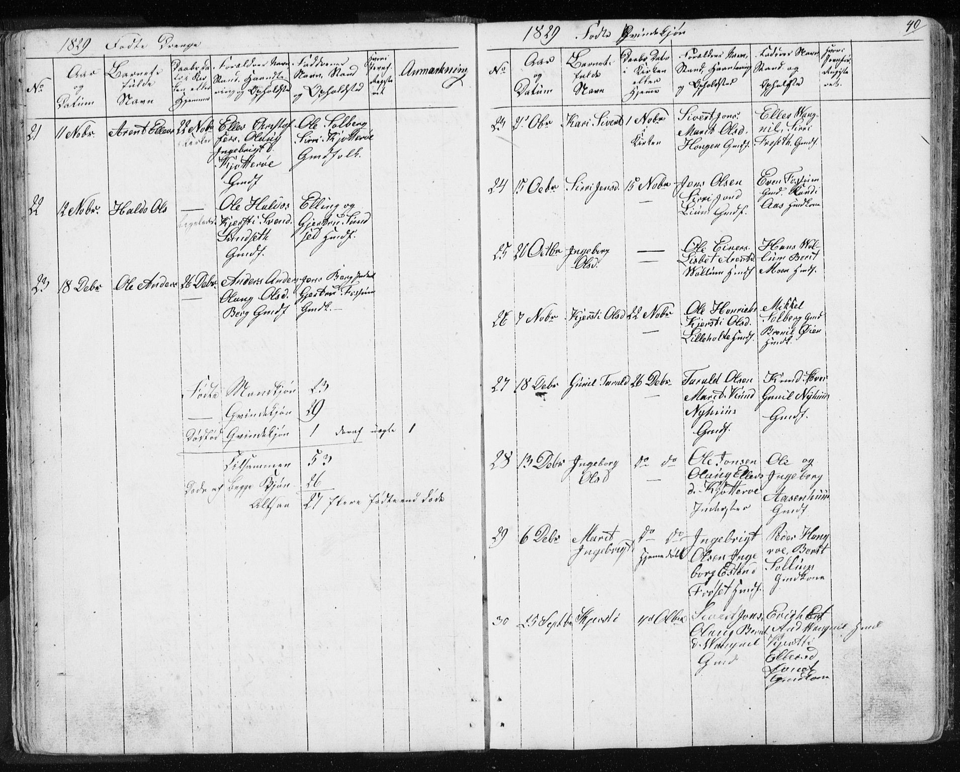 Ministerialprotokoller, klokkerbøker og fødselsregistre - Sør-Trøndelag, SAT/A-1456/689/L1043: Parish register (copy) no. 689C02, 1816-1892, p. 40