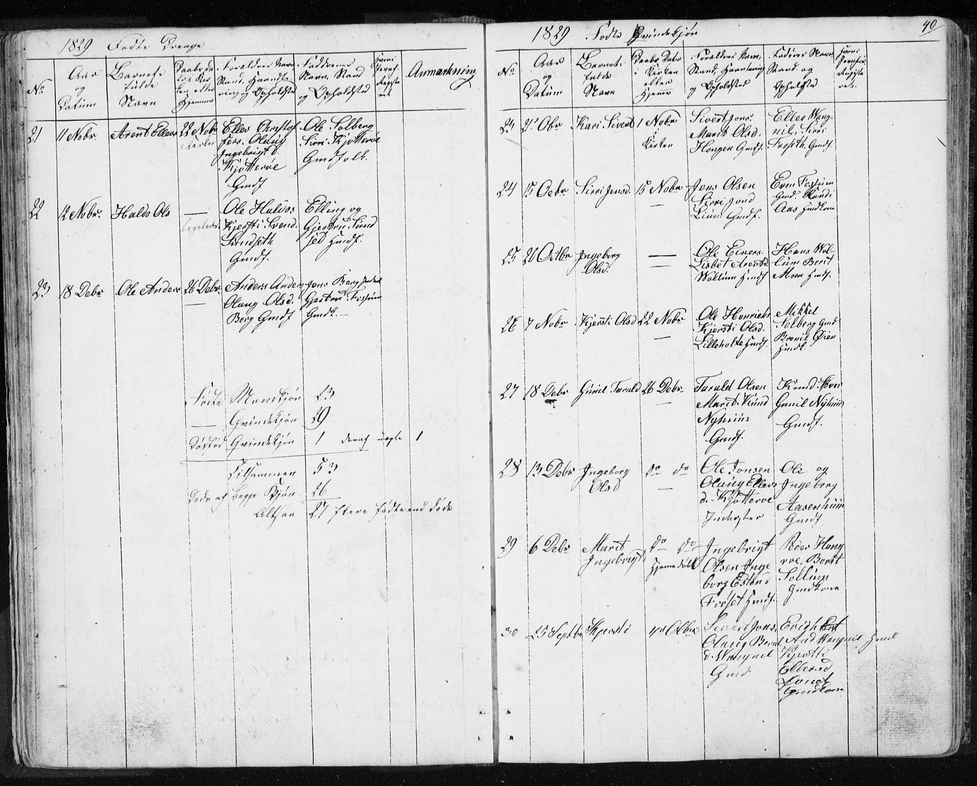 Ministerialprotokoller, klokkerbøker og fødselsregistre - Sør-Trøndelag, AV/SAT-A-1456/689/L1043: Parish register (copy) no. 689C02, 1816-1892, p. 40