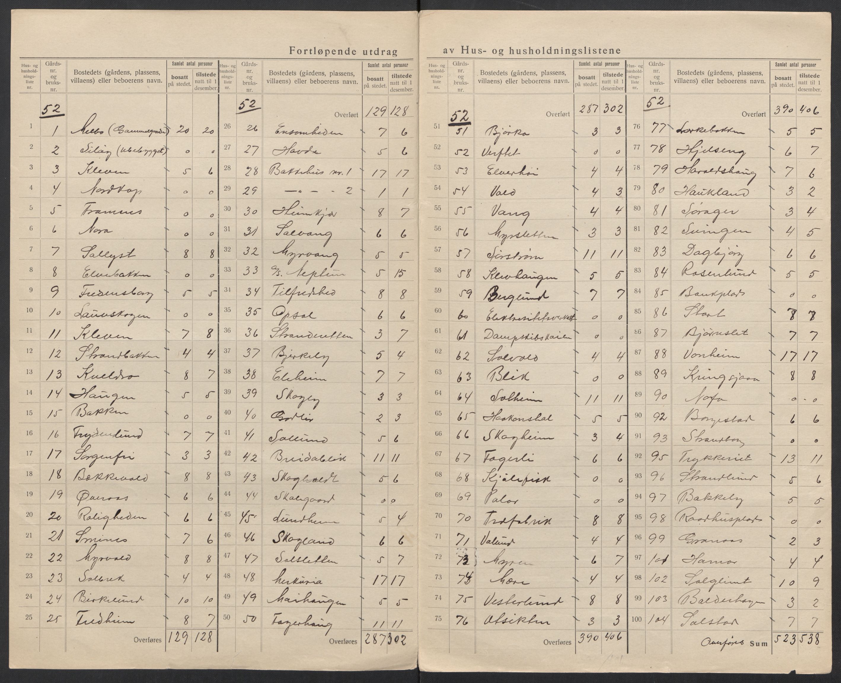 SAT, 1920 census for Hadsel, 1920, p. 48