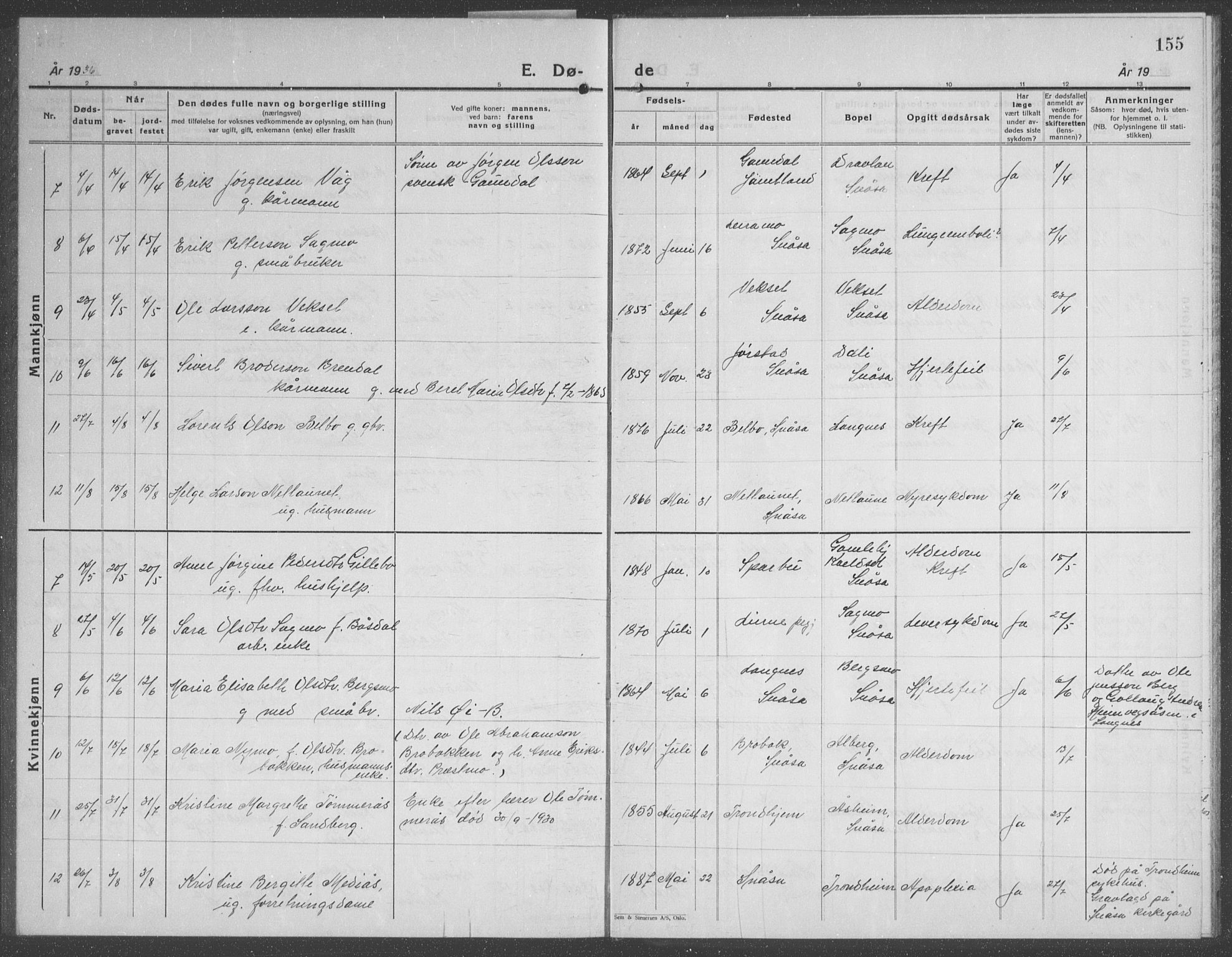 Ministerialprotokoller, klokkerbøker og fødselsregistre - Nord-Trøndelag, AV/SAT-A-1458/749/L0481: Parish register (copy) no. 749C03, 1933-1945, p. 155