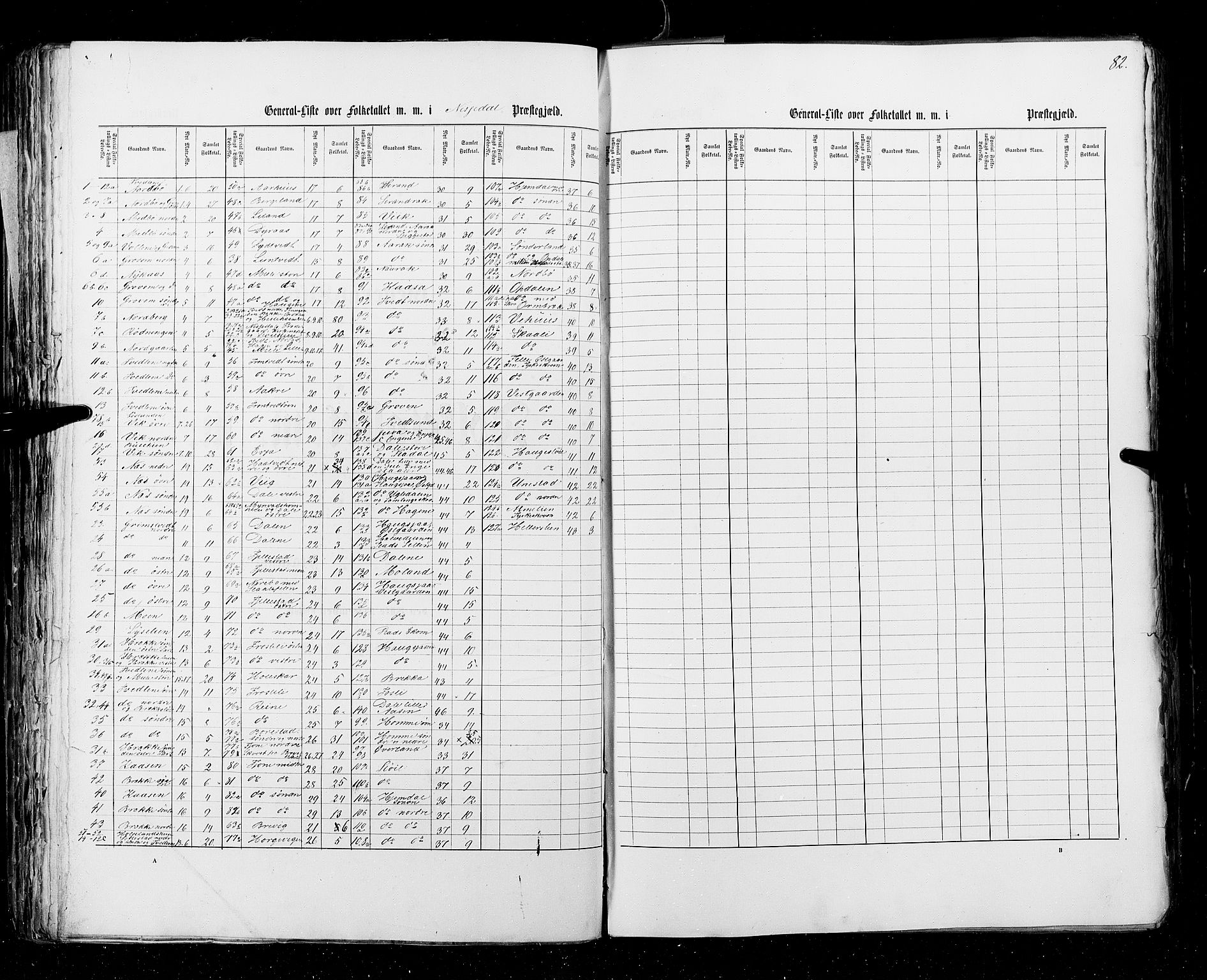 RA, Census 1855, vol. 3: Bratsberg amt, Nedenes amt og Lister og Mandal amt, 1855, p. 82