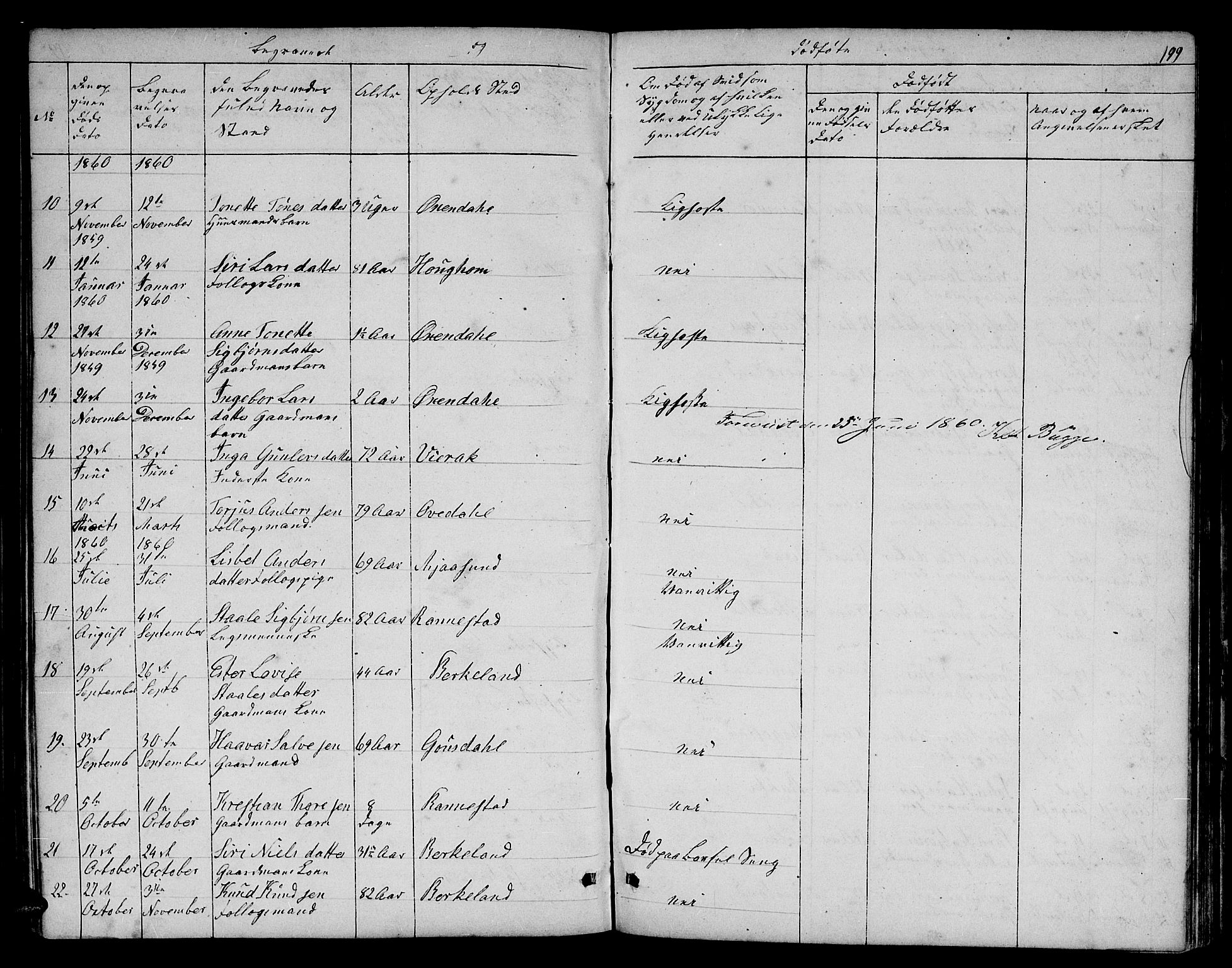 Bakke sokneprestkontor, SAK/1111-0002/F/Fb/Fba/L0001: Parish register (copy) no. B 1, 1849-1879, p. 199
