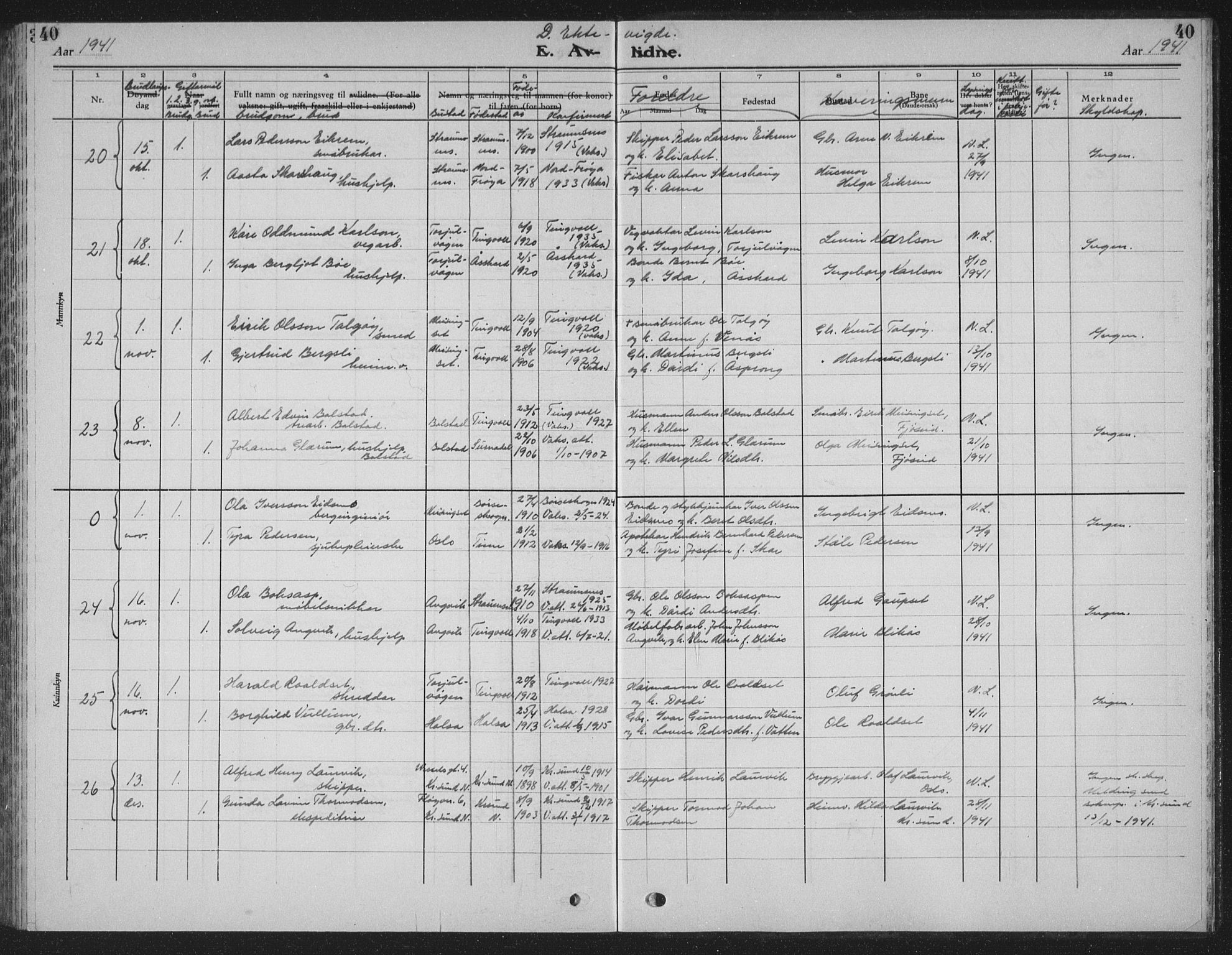 Ministerialprotokoller, klokkerbøker og fødselsregistre - Møre og Romsdal, AV/SAT-A-1454/586/L0995: Parish register (copy) no. 586C06, 1928-1943, p. 40