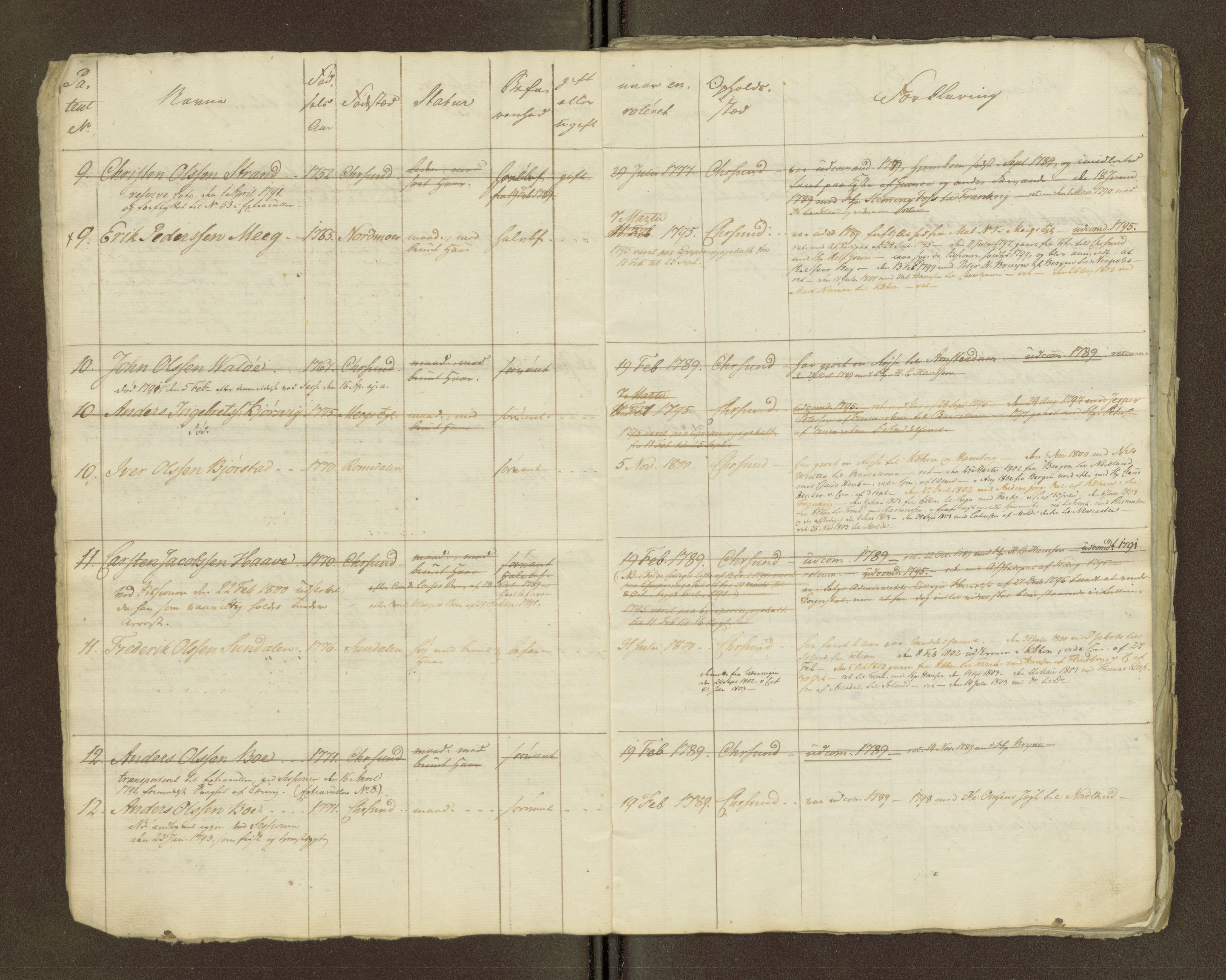 Sjøinnrulleringen - Trondhjemske distrikt, AV/SAT-A-5121/01/L0036/0002: -- / Hovedrulle for Kristiansund krets, 1789, p. 5